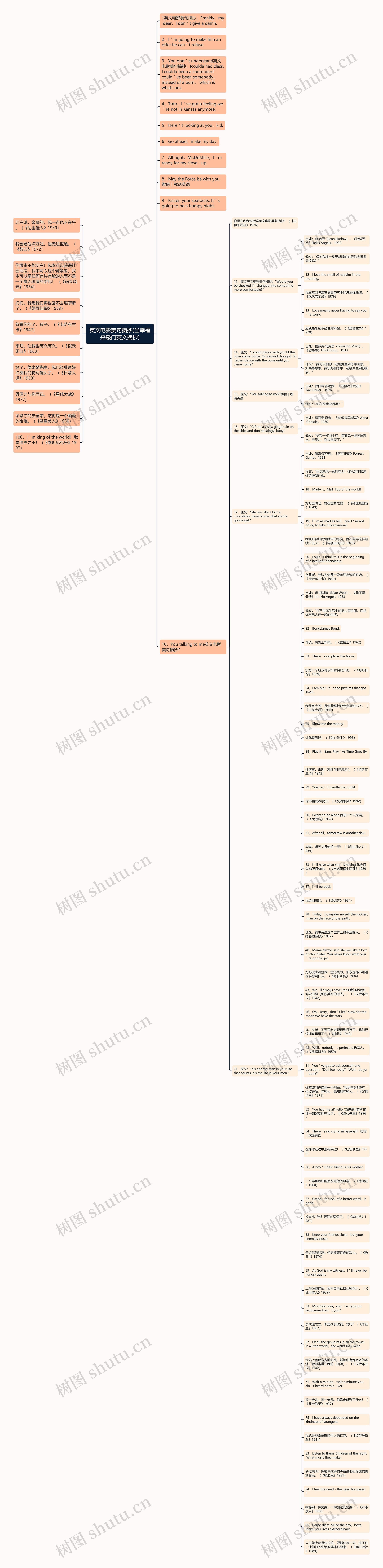 英文电影美句摘抄(当幸福来敲门英文摘抄)思维导图