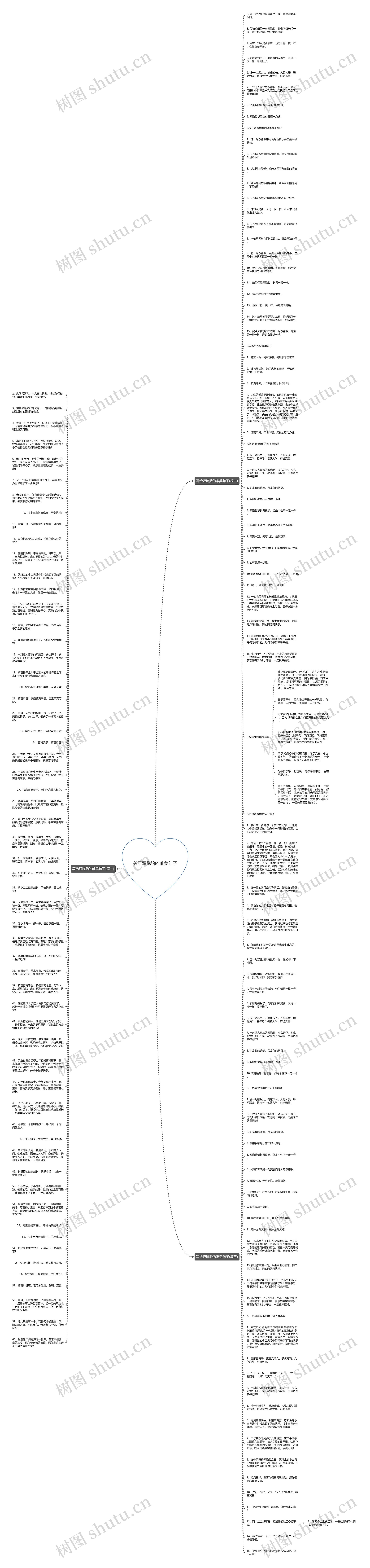 关于双胞胎的唯美句子思维导图