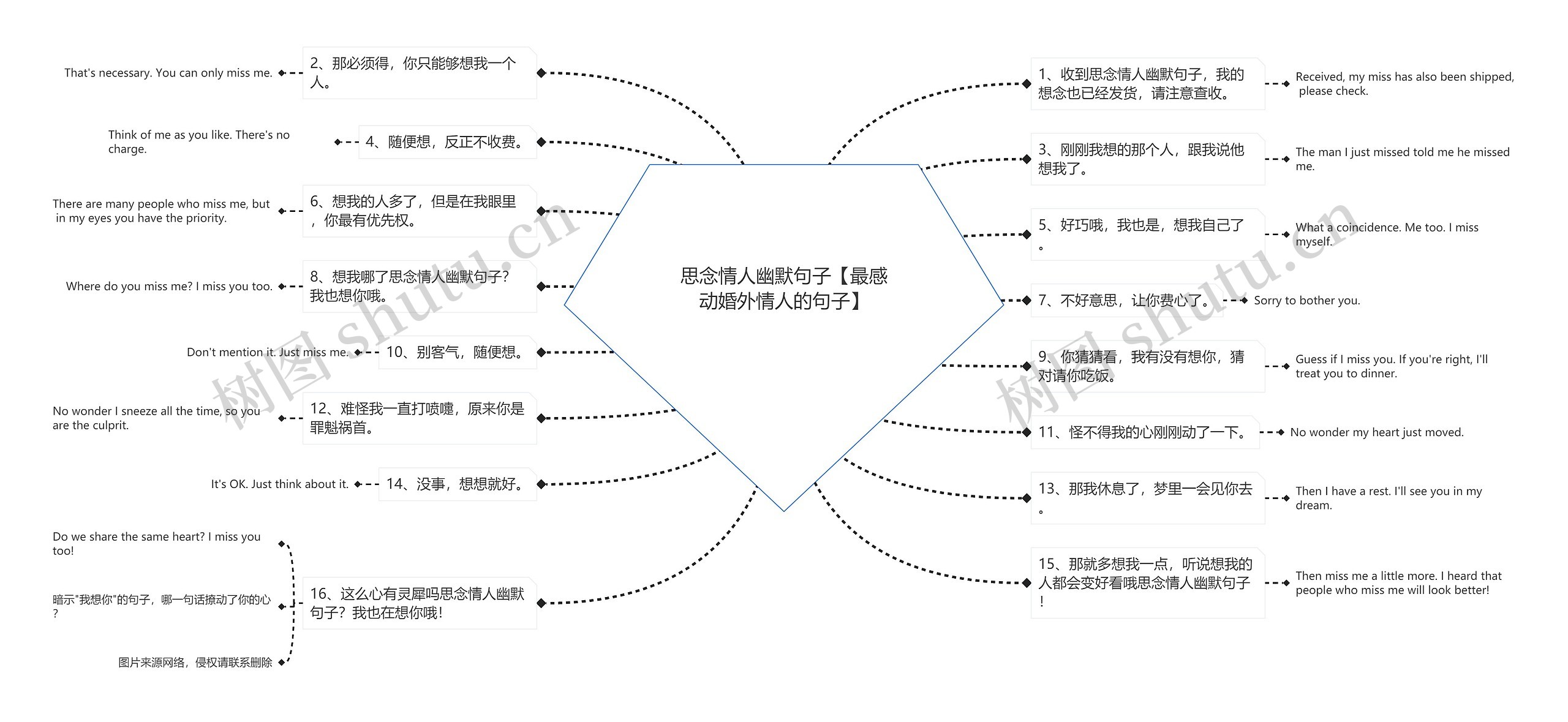 思念情人幽默句子【最感动婚外情人的句子】思维导图