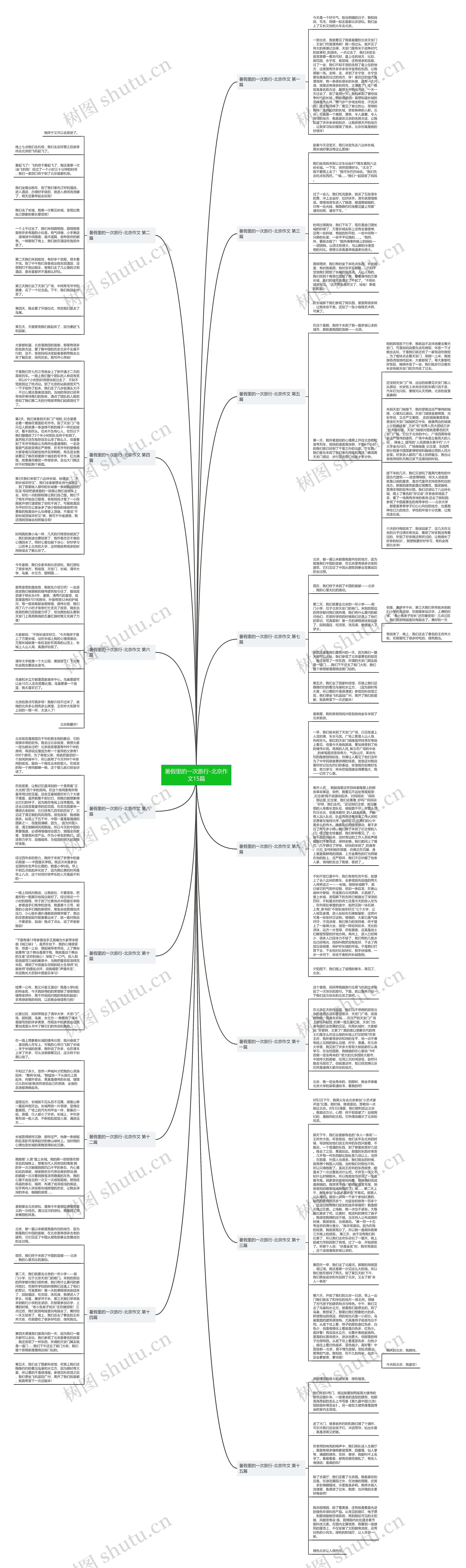 暑假里的一次旅行-北京作文15篇思维导图