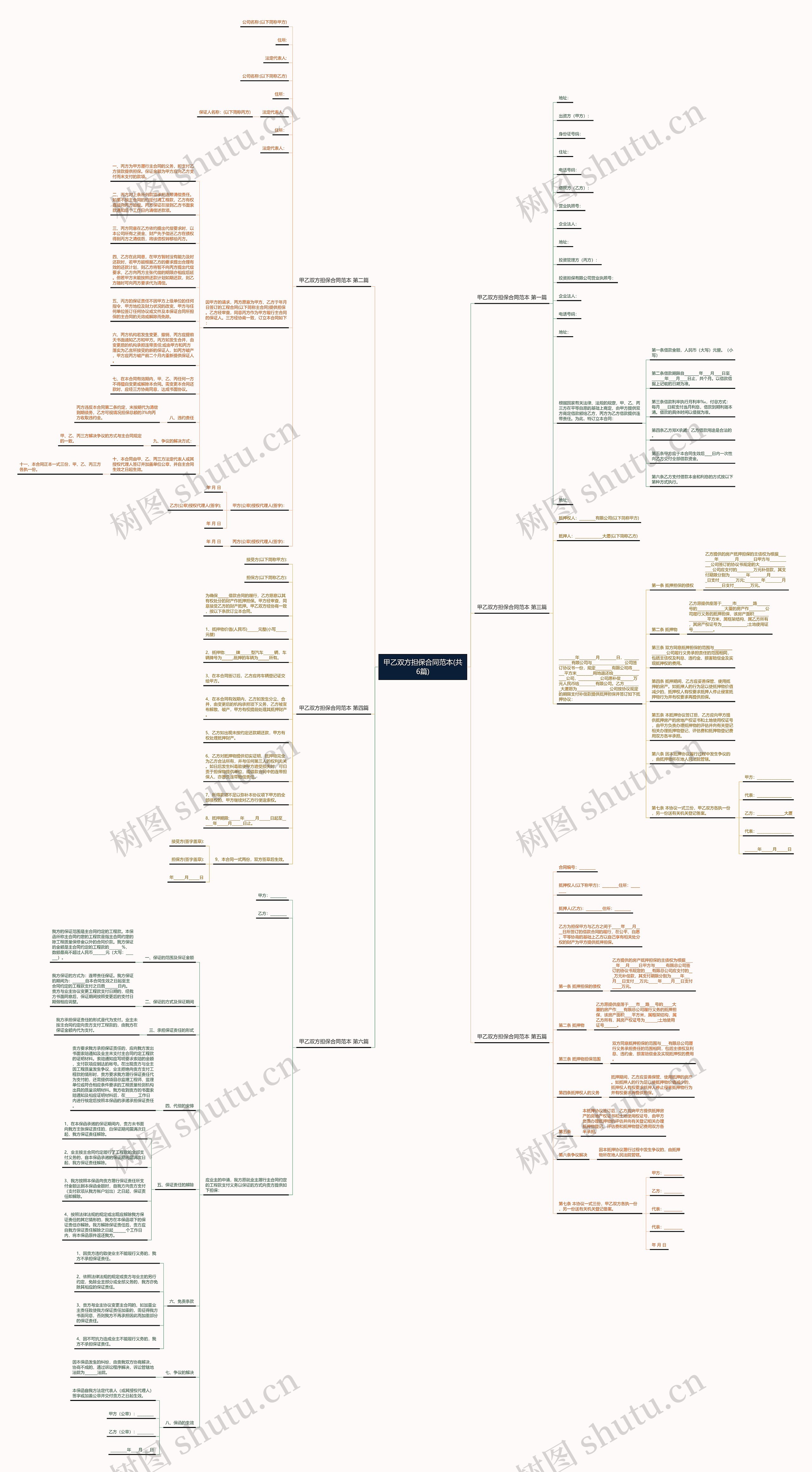甲乙双方担保合同范本(共6篇)思维导图