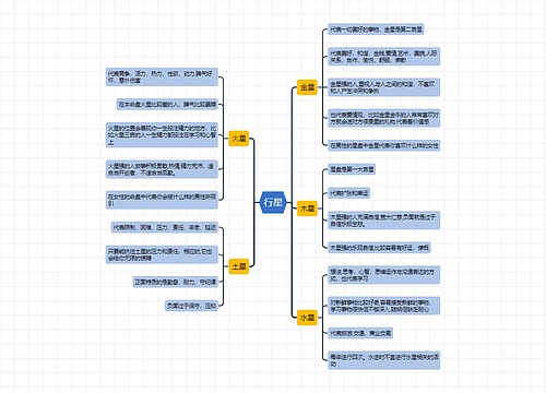 ﻿行星思维导图