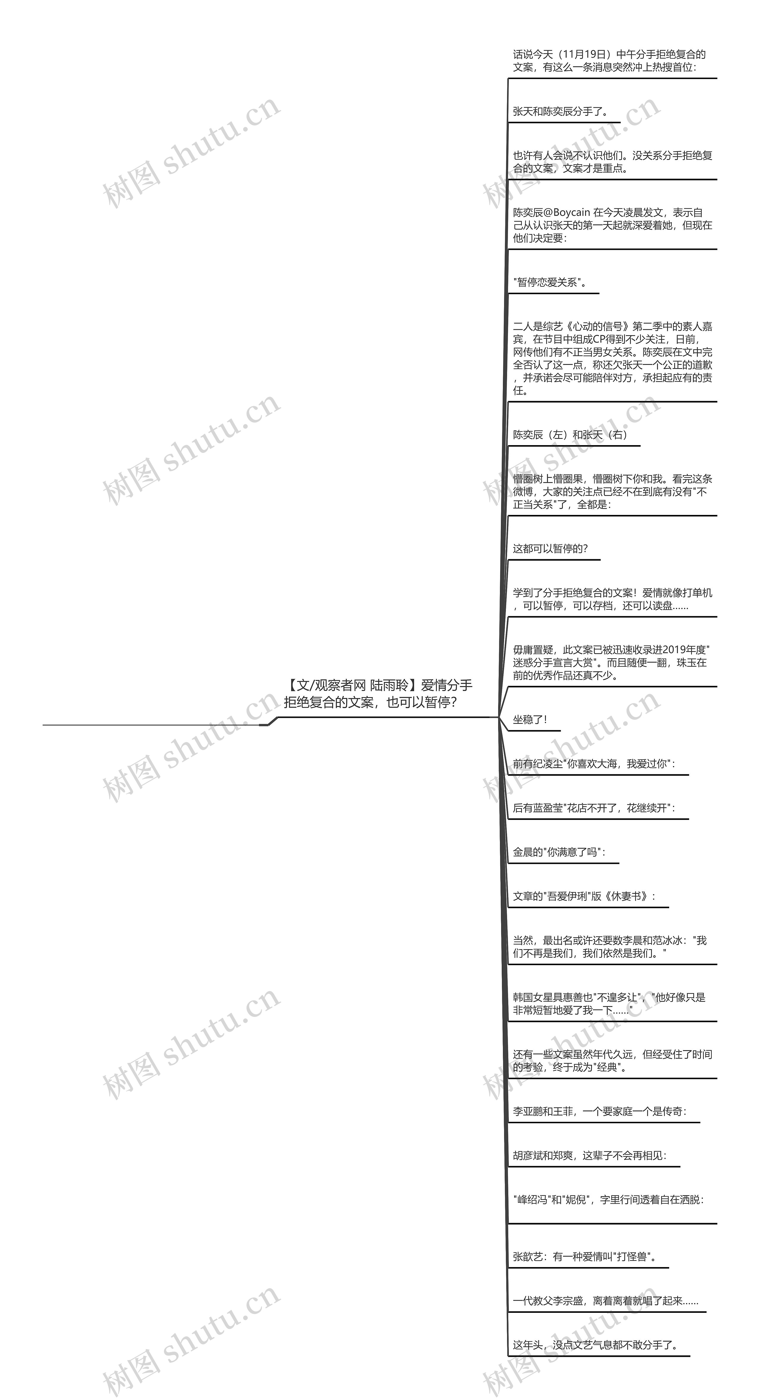 分手拒绝复合的文案【官宣分手复合文案】思维导图