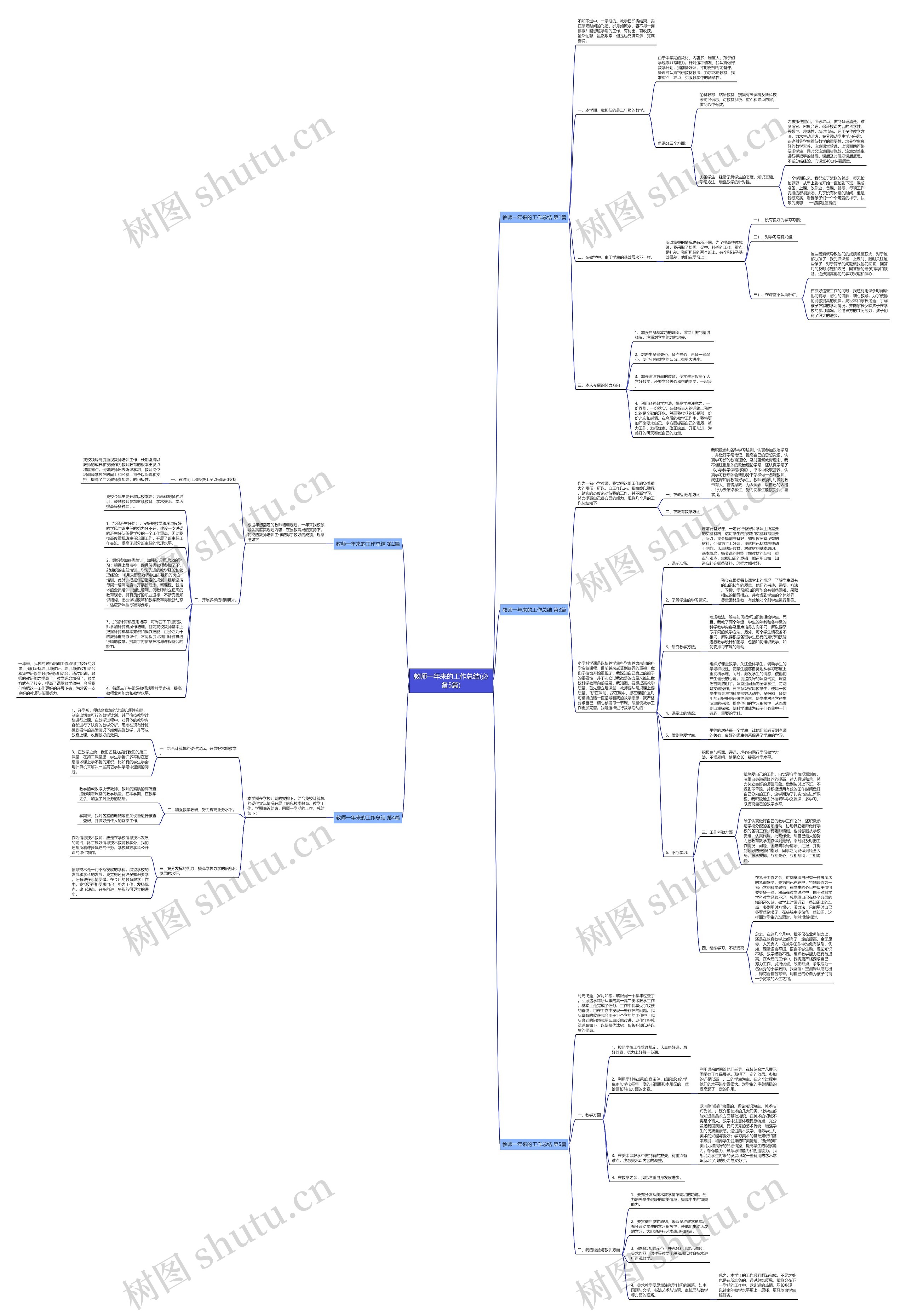 教师一年来的工作总结(必备5篇)思维导图