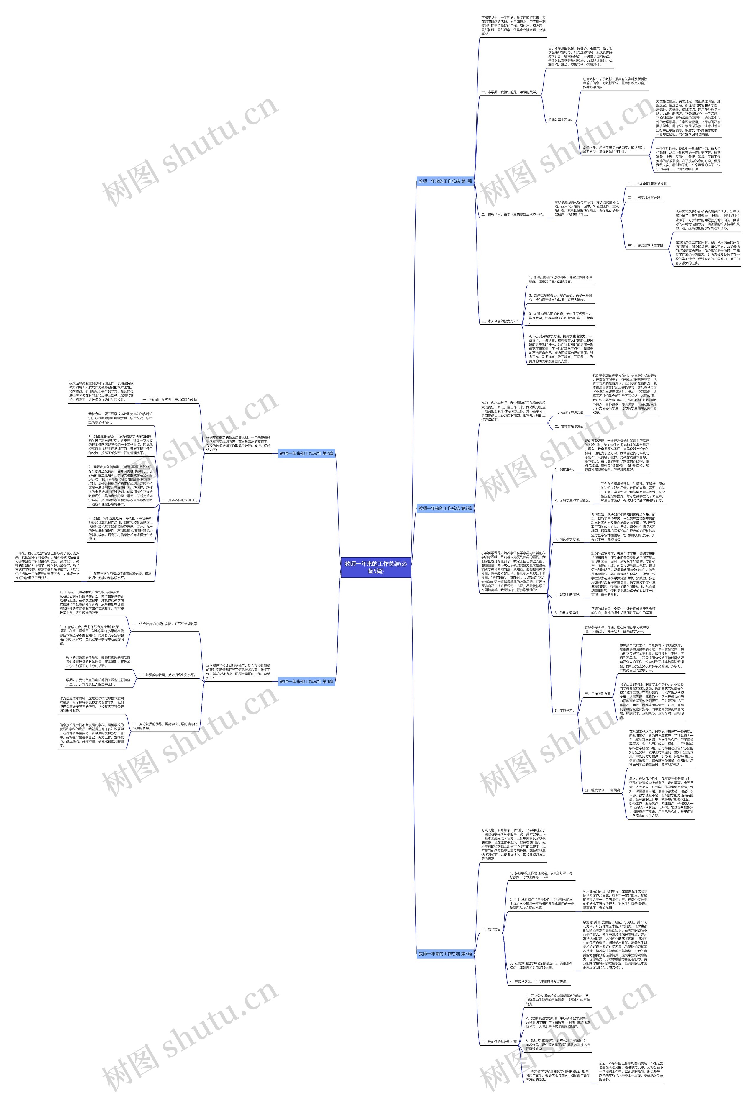 教师一年来的工作总结(必备5篇)思维导图高清图 教师一年来的工作总结(必备5篇)思维导图