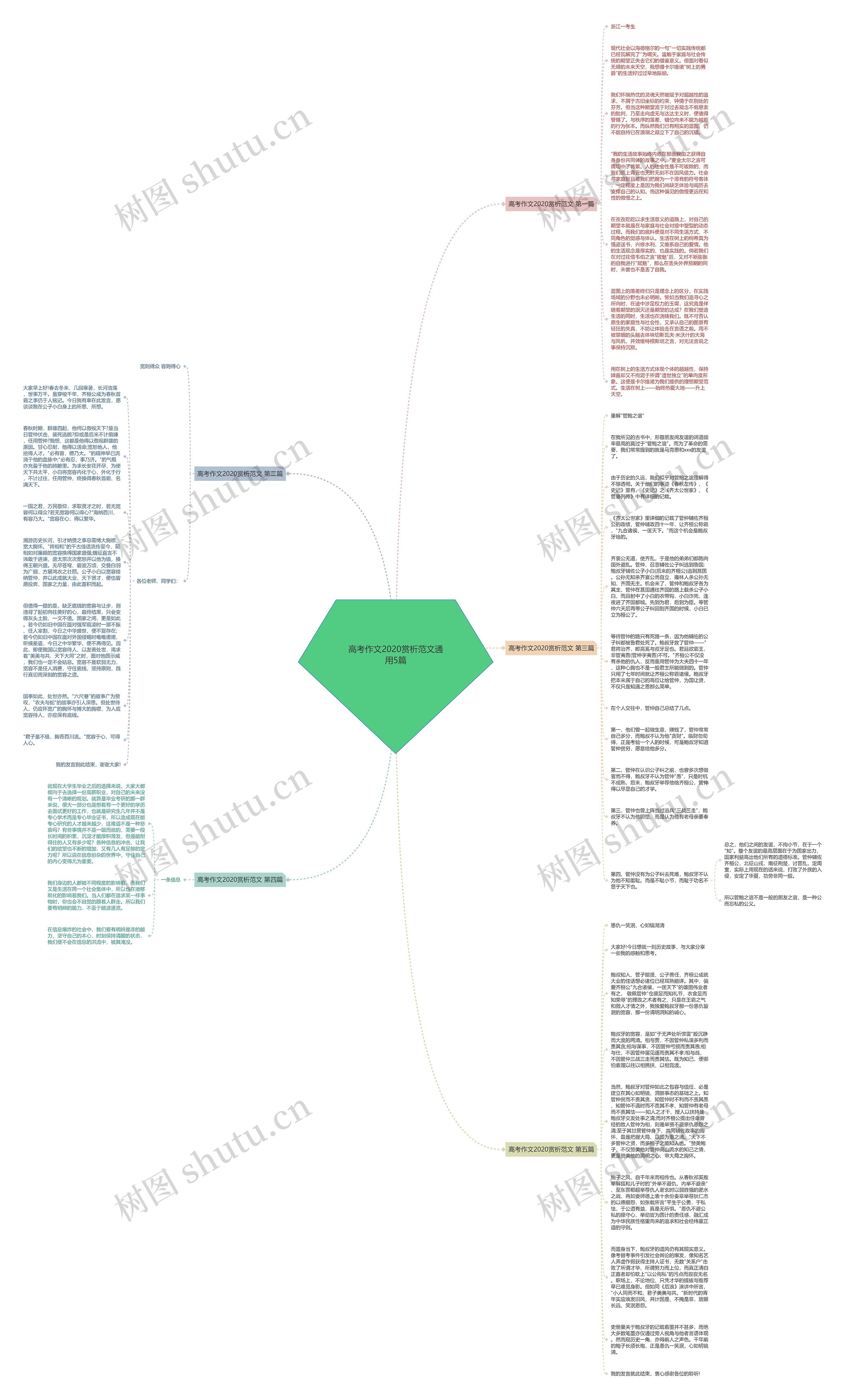 高考作文2020赏析范文通用5篇思维导图