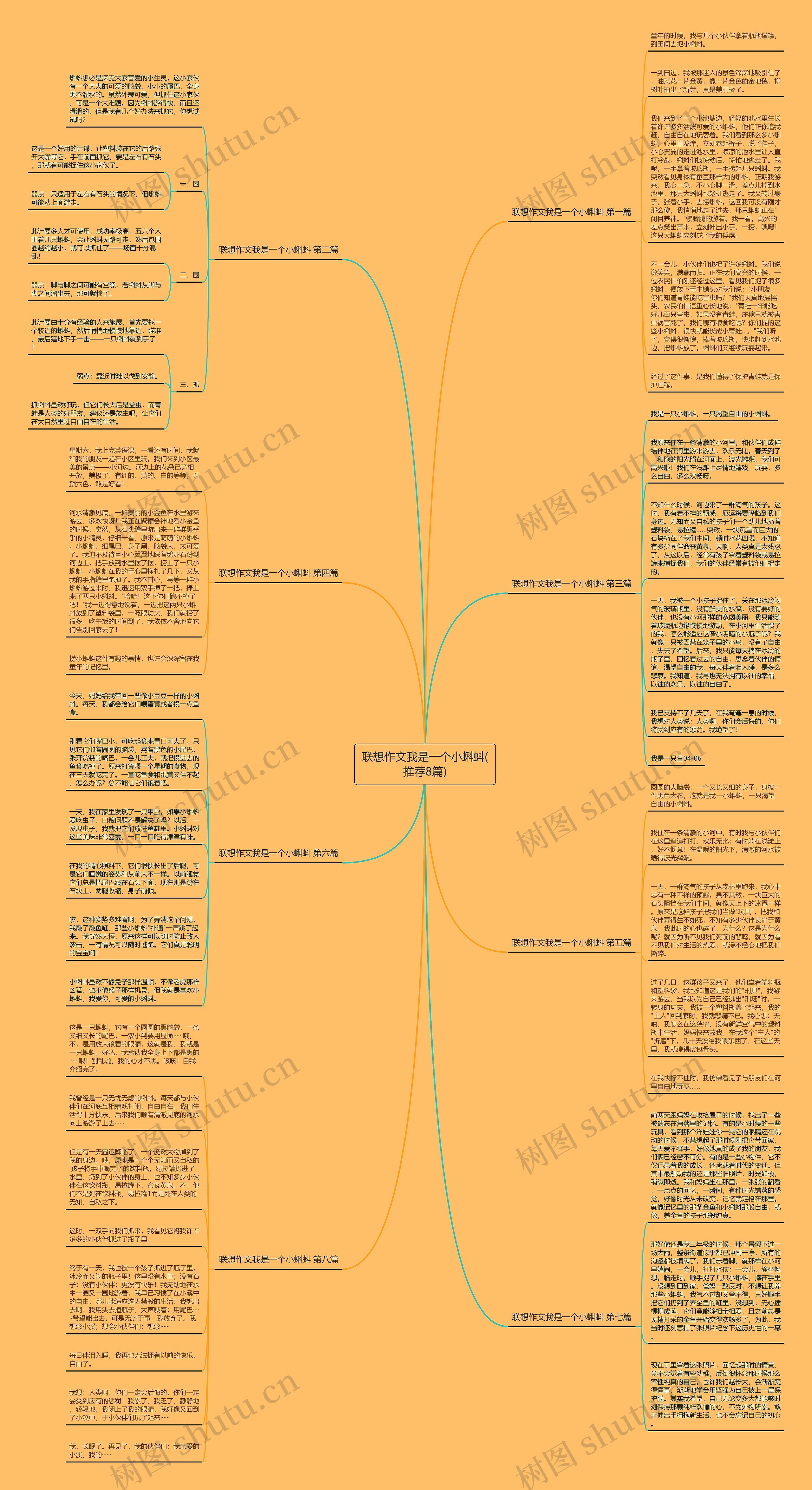 联想作文我是一个小蝌蚪(推荐8篇)思维导图