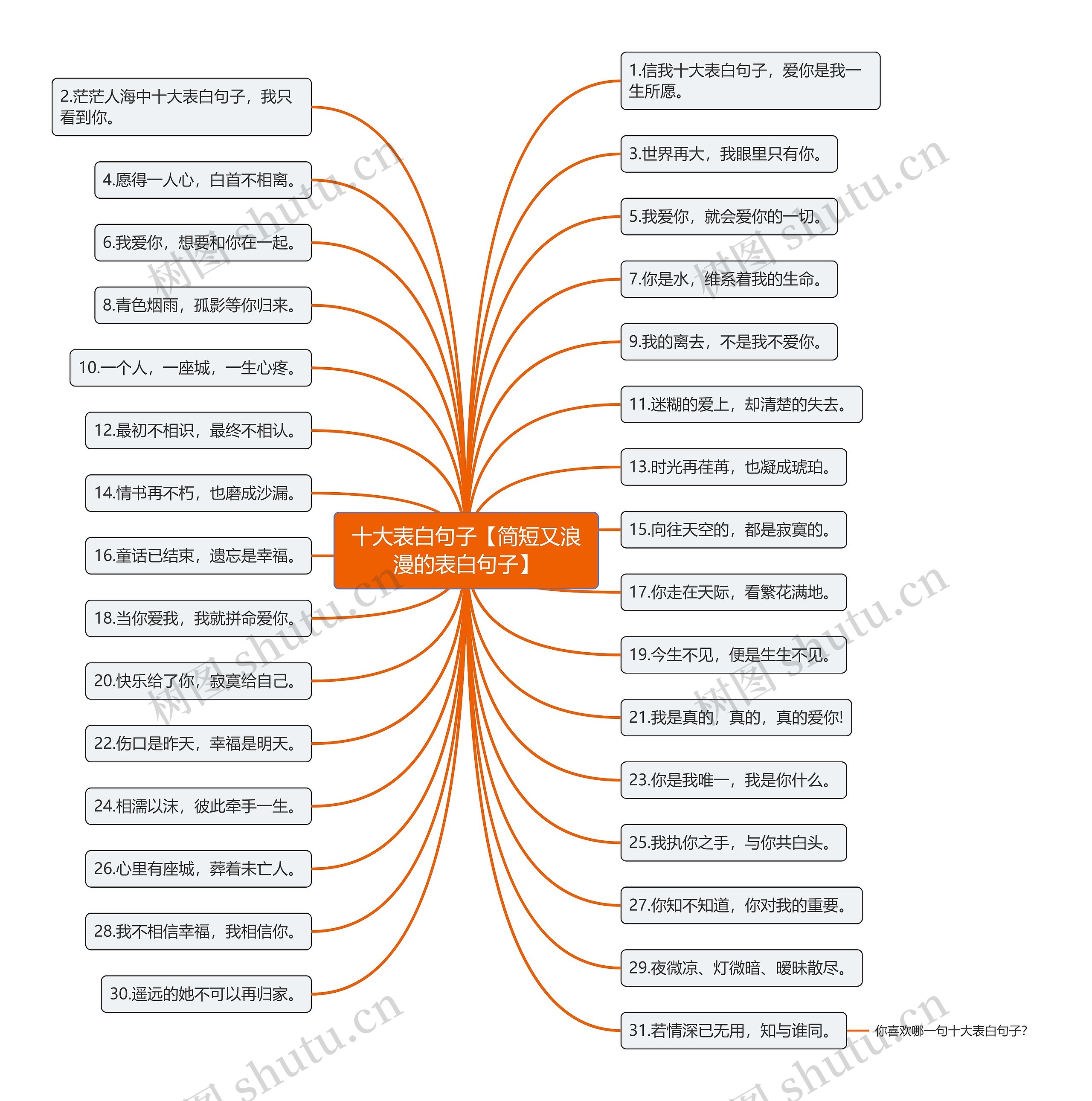 十大表白句子【简短又浪漫的表白句子】 十大表白句子【简短又浪漫的表白句子】
