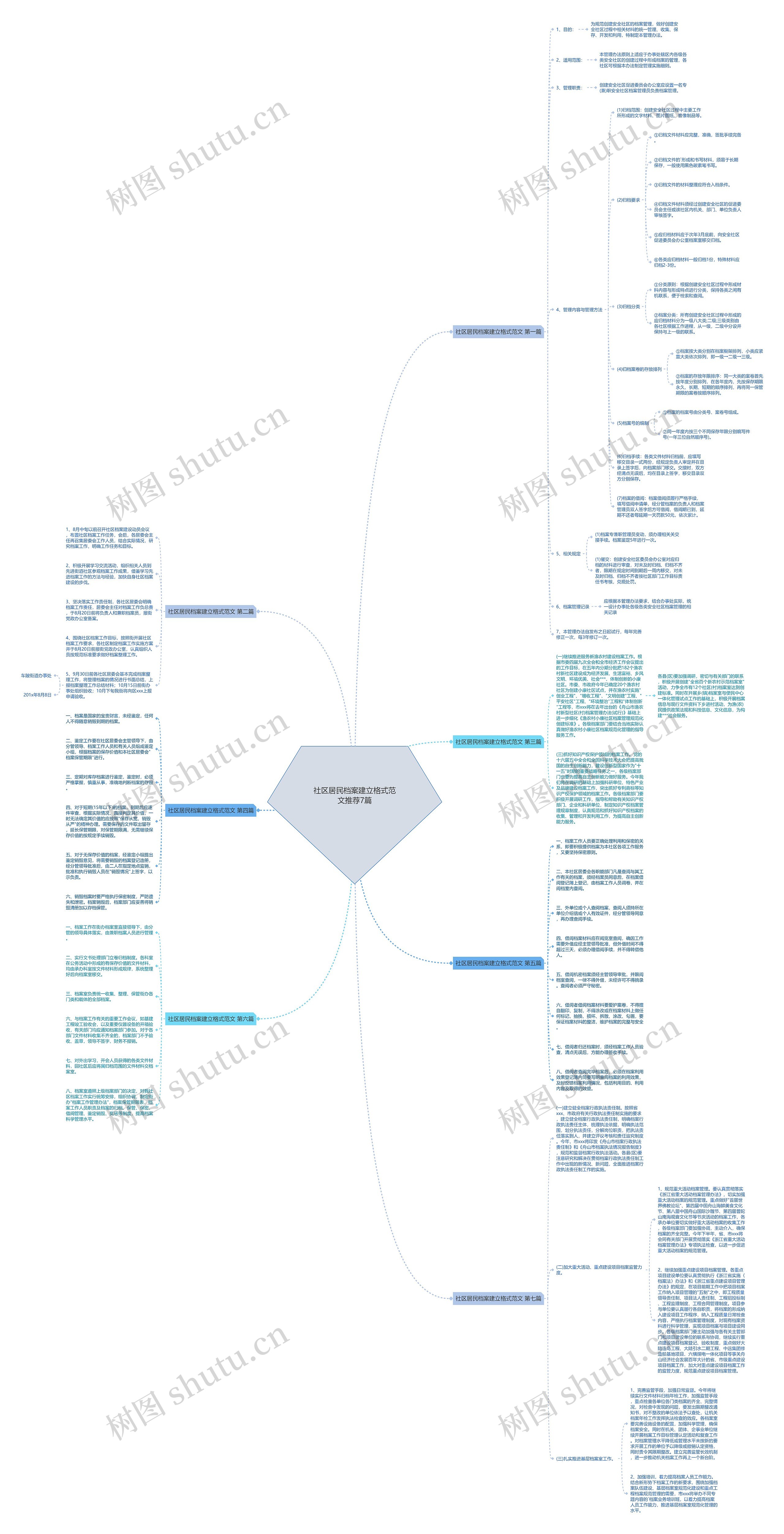 社区居民档案建立格式范文推荐7篇思维导图