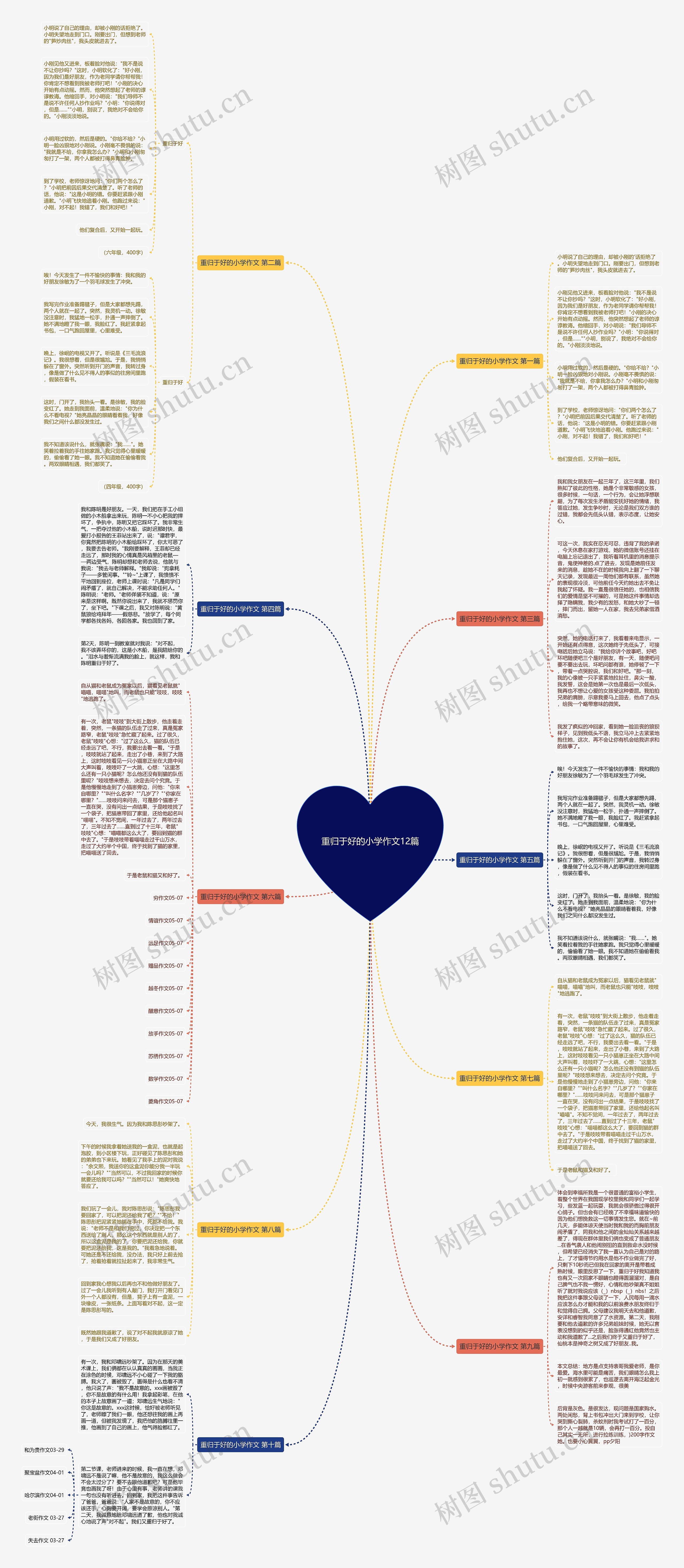重归于好的小学作文12篇思维导图