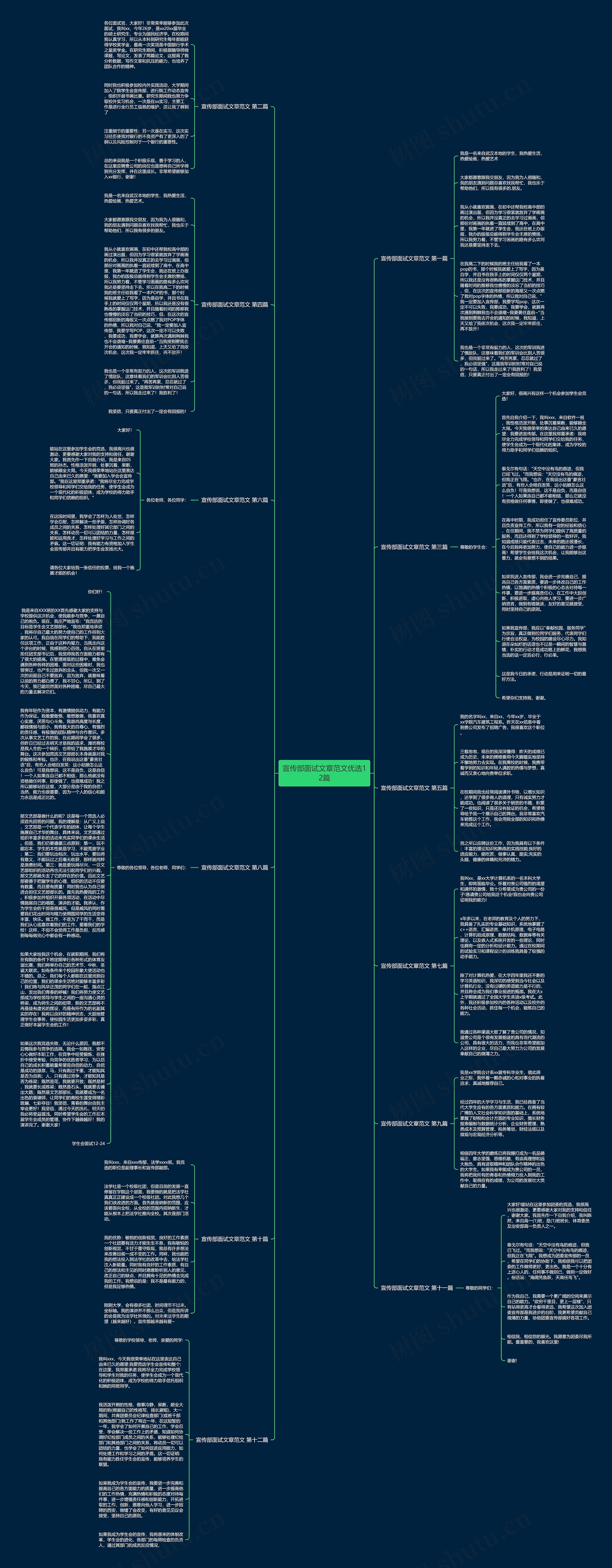 宣传部面试文章范文优选12篇思维导图高清图 宣传部面试文章范文优选12篇思维导图