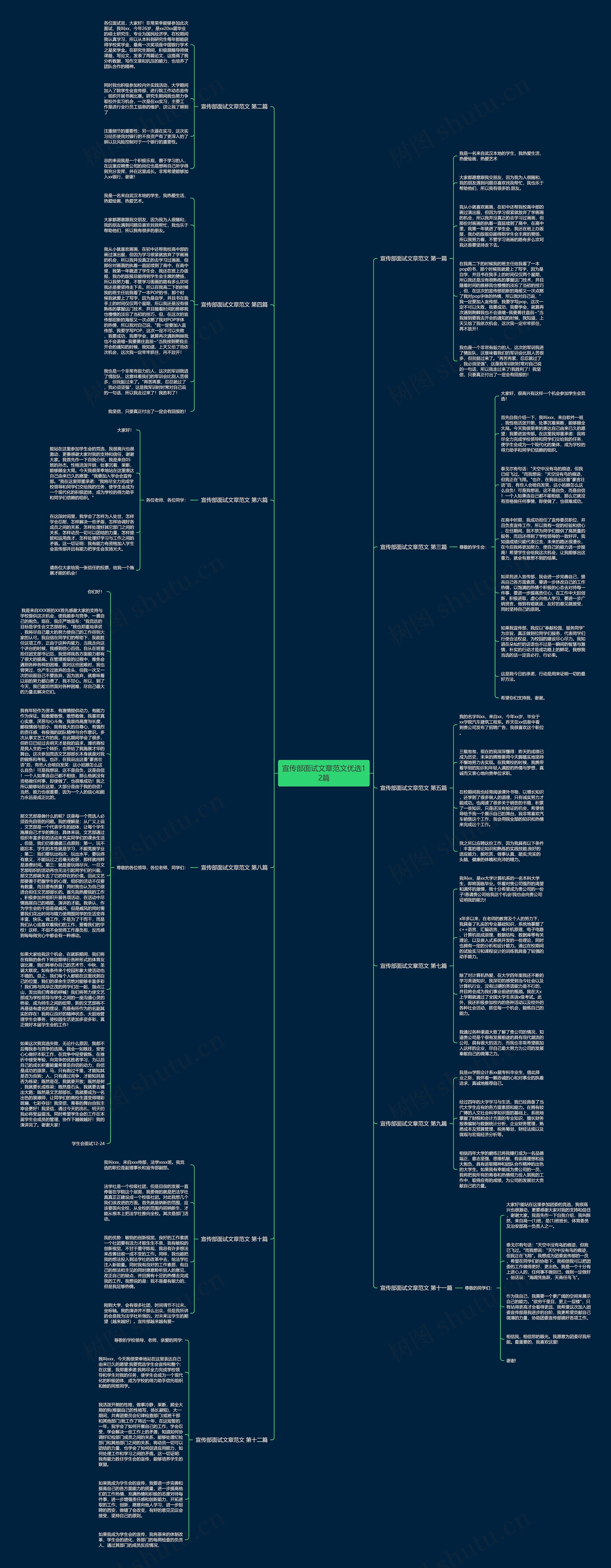宣传部面试文章范文优选12篇思维导图
