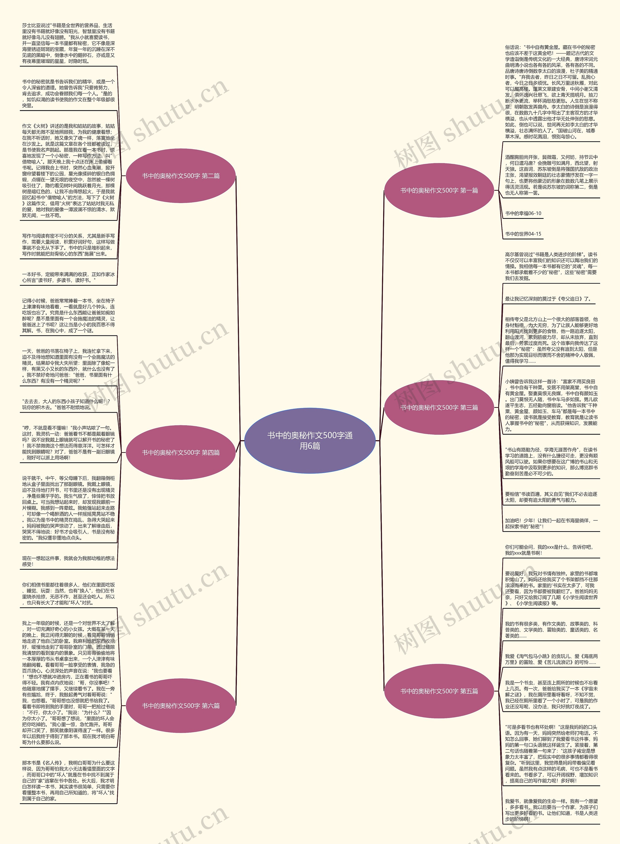 书中的奥秘作文500字通用6篇思维导图