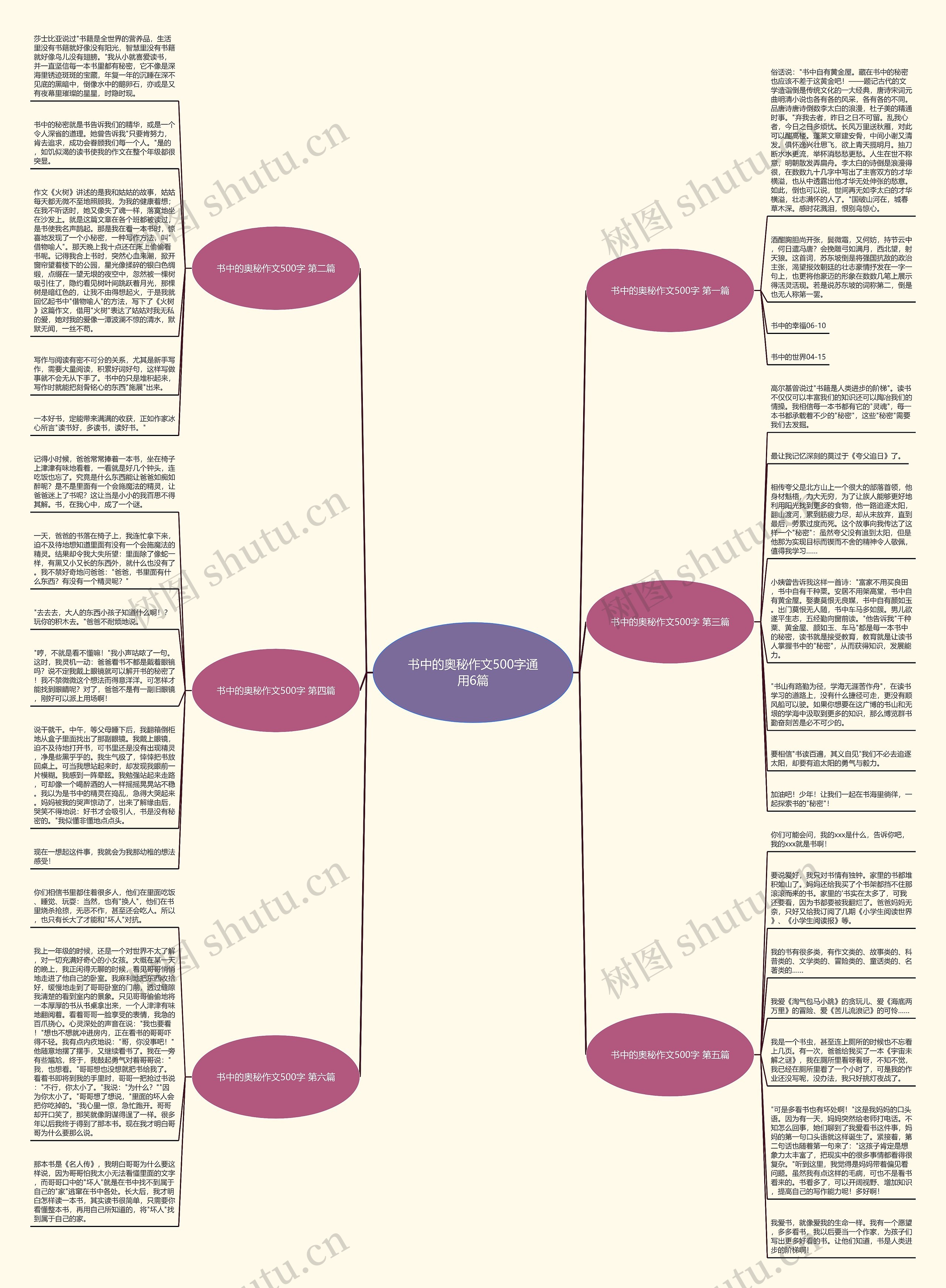 书中的奥秘作文500字通用6篇 书中的奥秘作文500字通用6篇