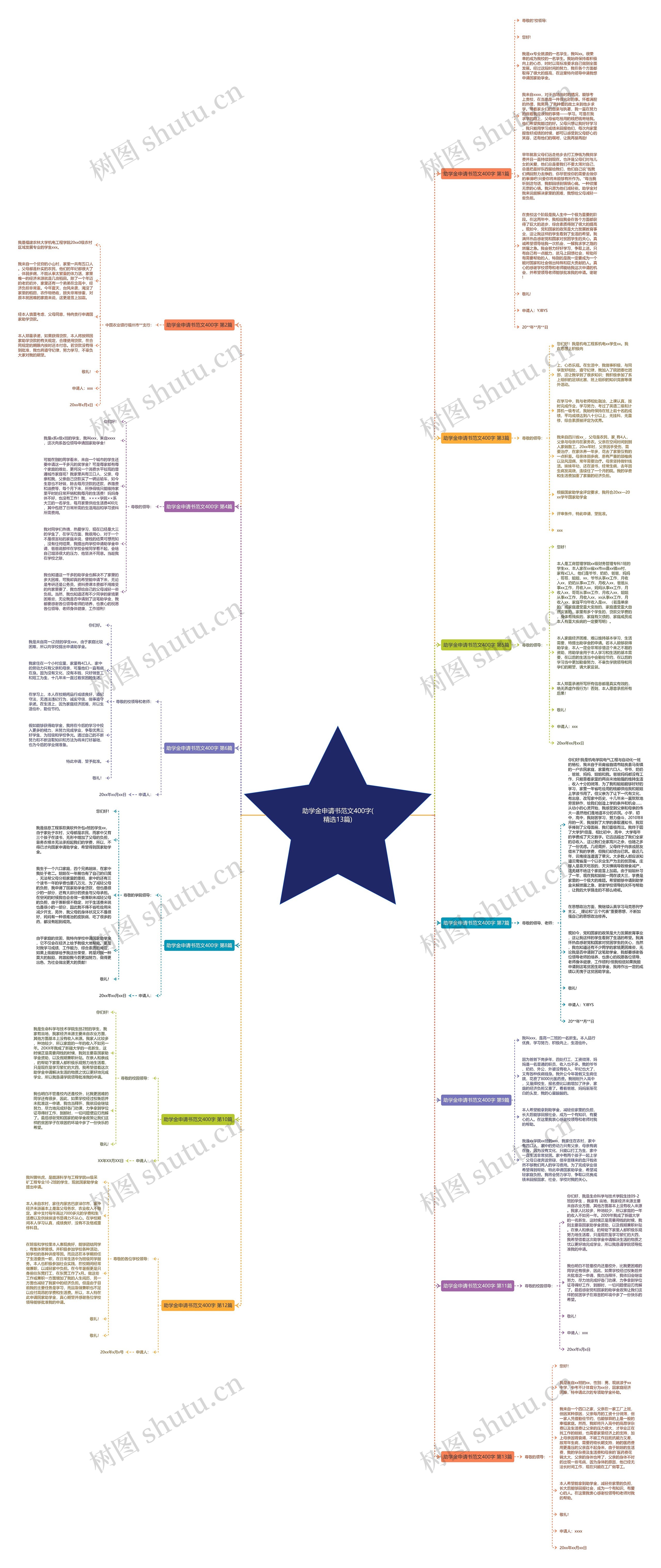 助学金申请书范文400字(精选13篇)思维导图