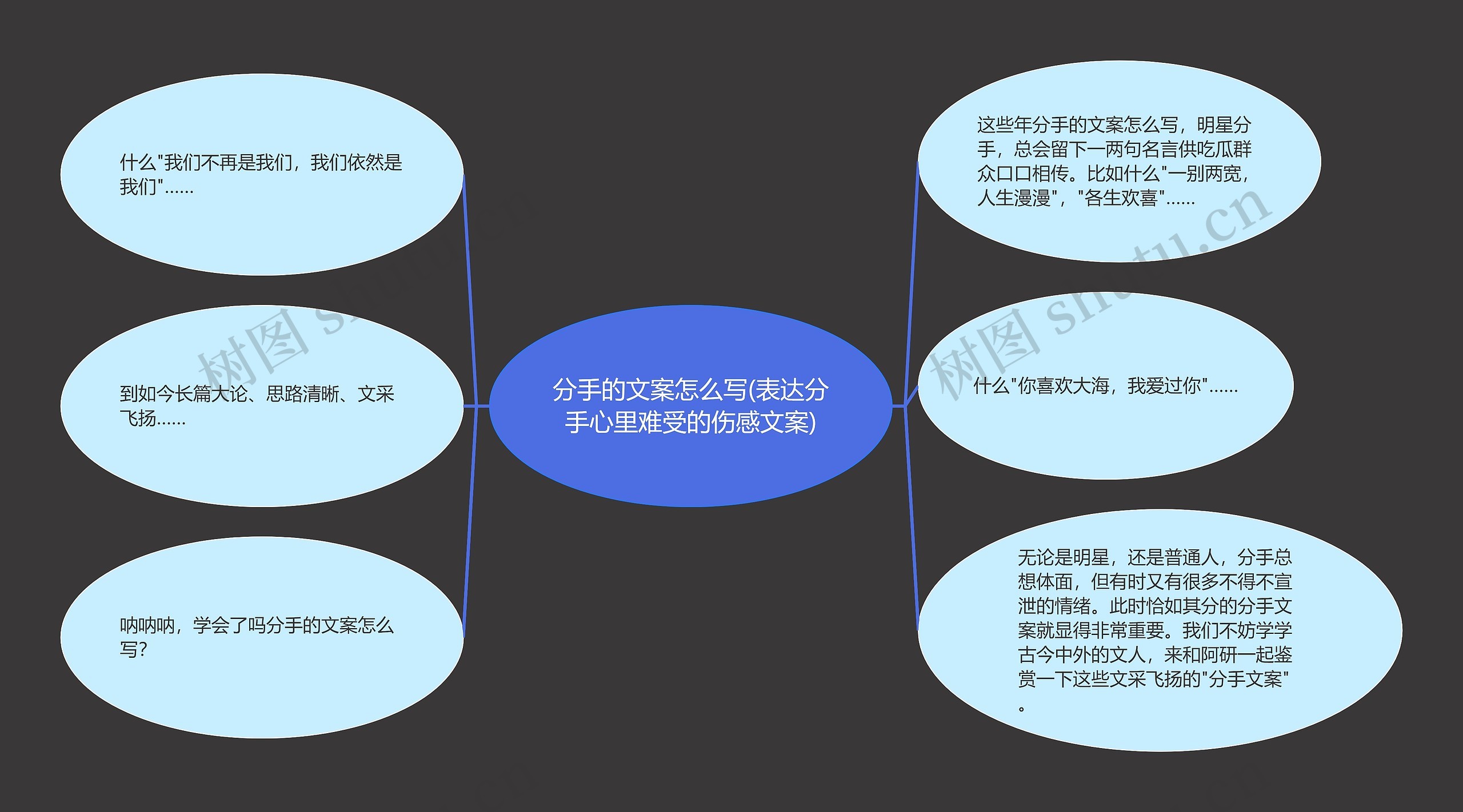 分手的文案怎么写(表达分手心里难受的伤感文案)思维导图