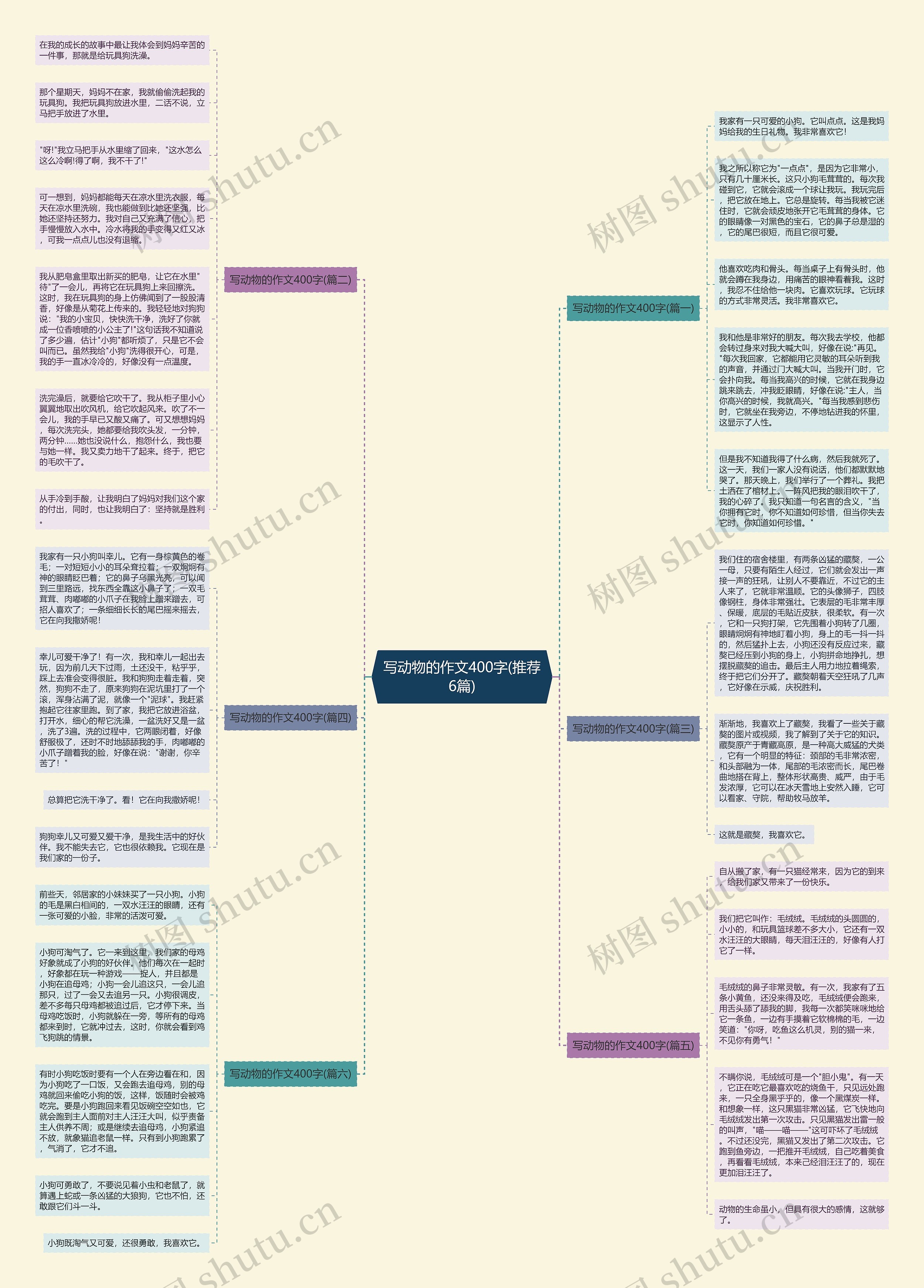 写动物的作文400字(推荐6篇) 写动物的作文400字(推荐6篇)