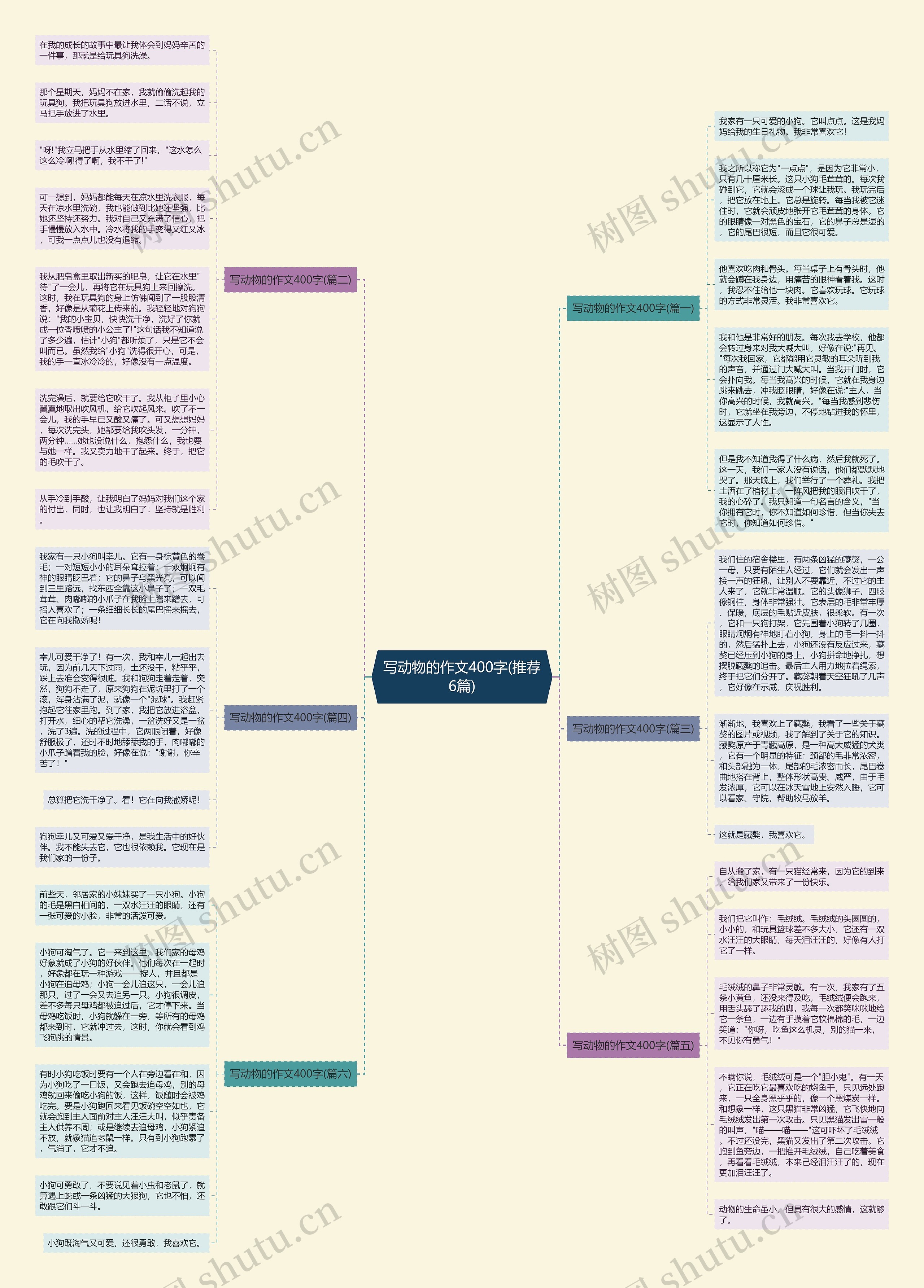 写动物的作文400字(推荐6篇)思维导图