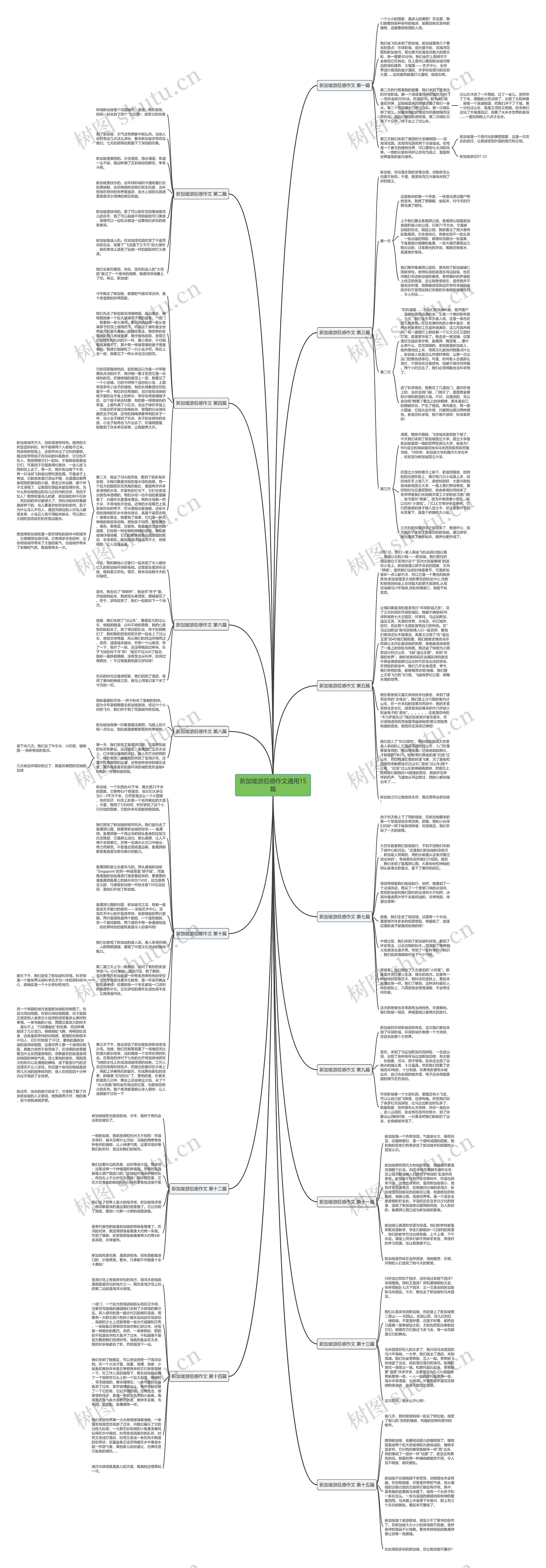 新加坡游后感作文通用15篇思维导图