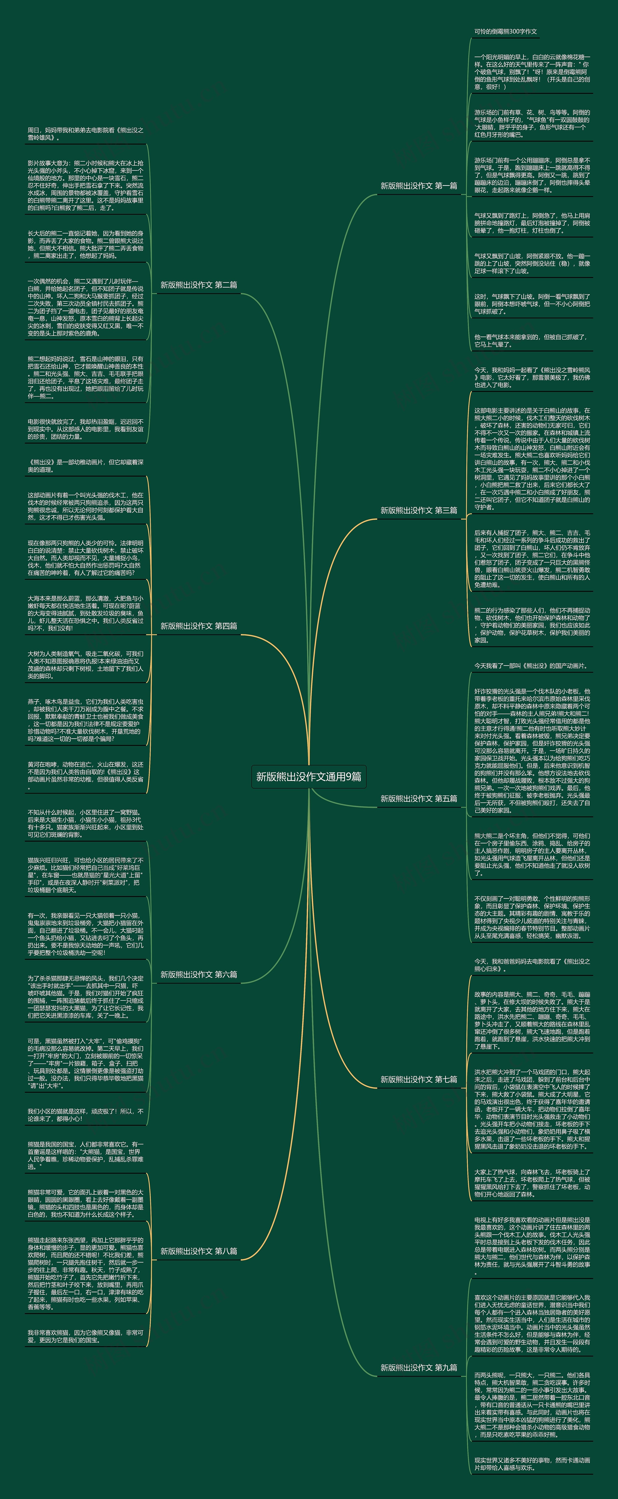 新版熊出没作文通用9篇思维导图