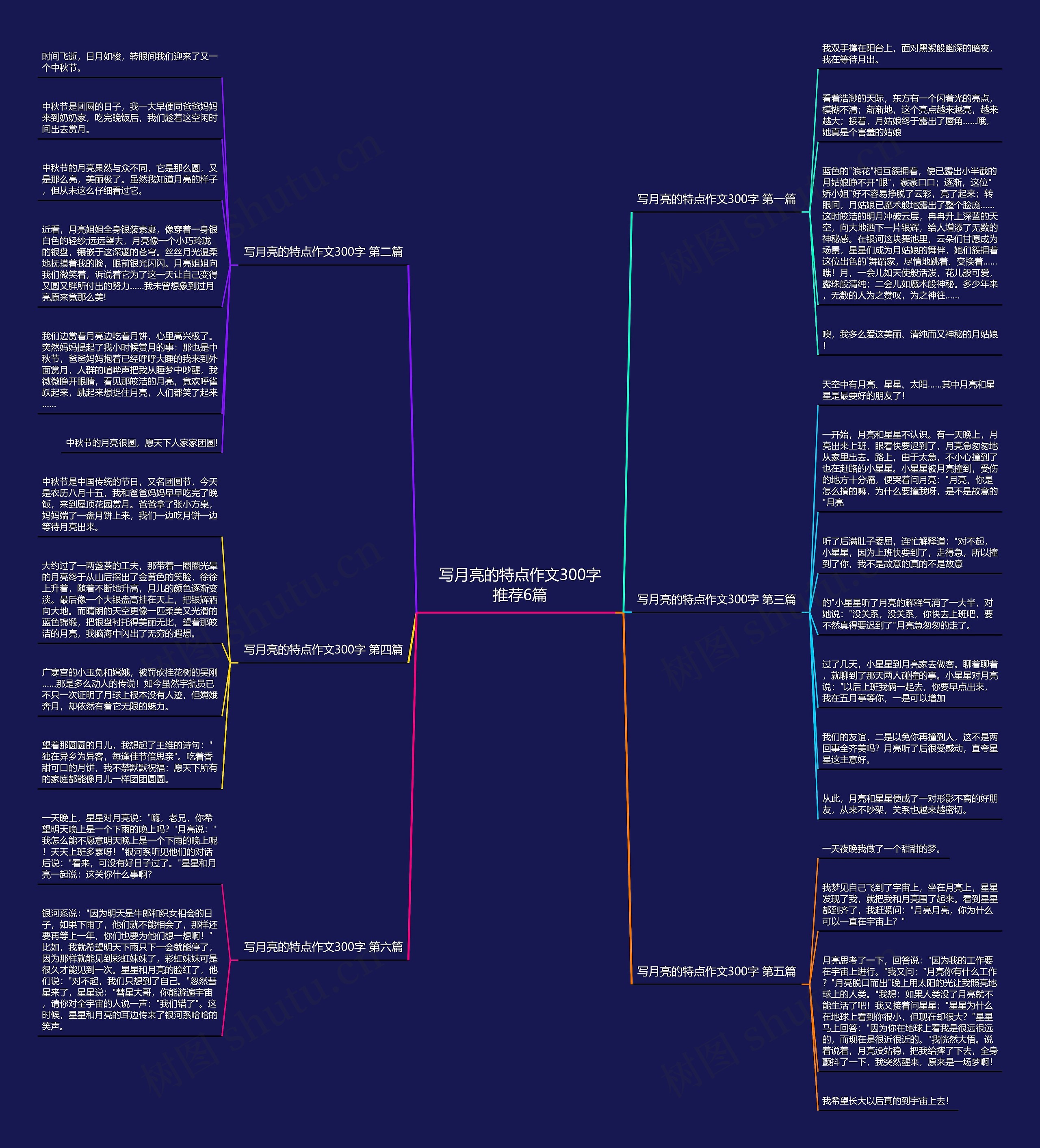 写月亮的特点作文300字推荐6篇思维导图
