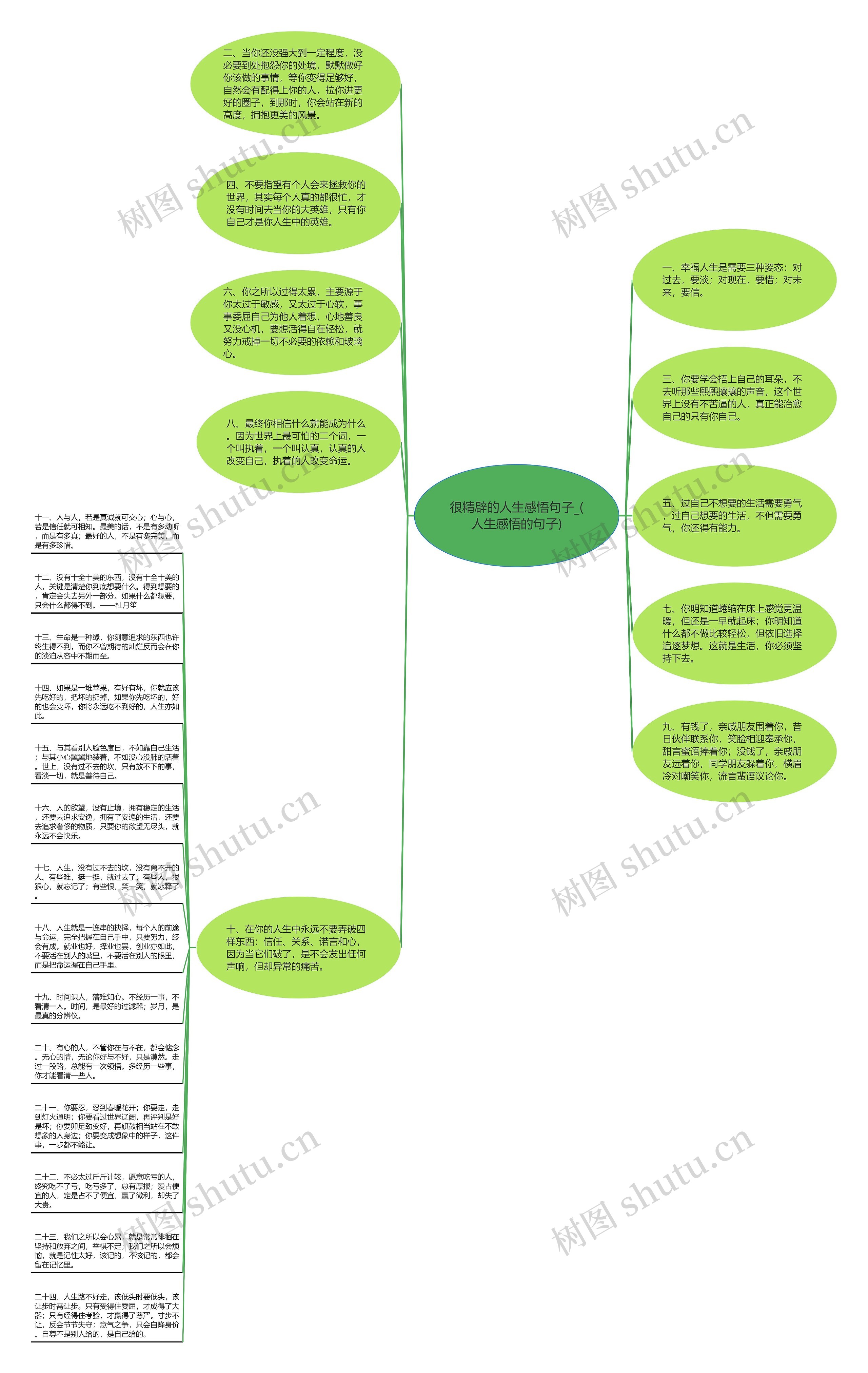 很精辟的人生感悟句子_(人生感悟的句子)思维导图