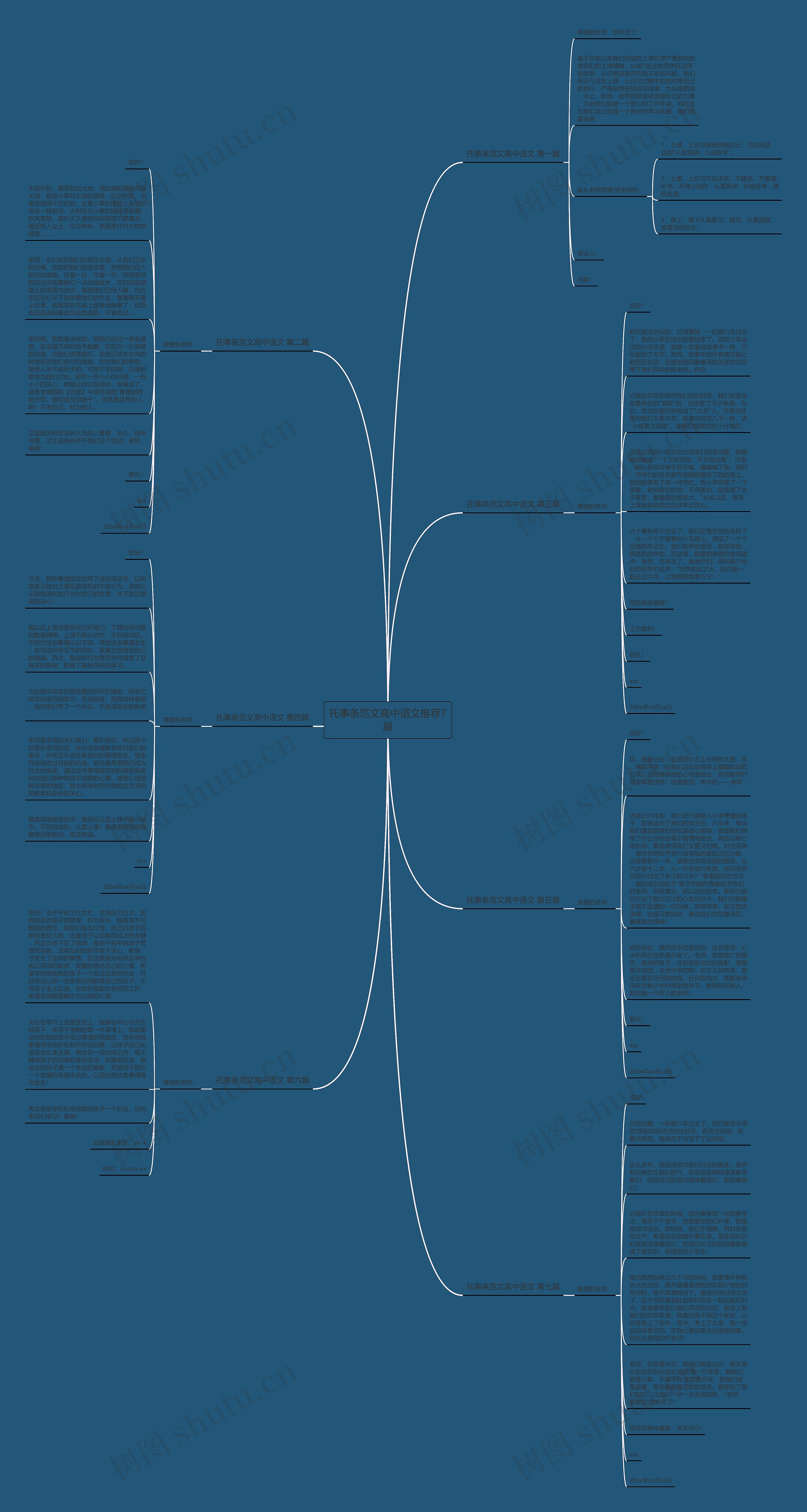 托事条范文高中语文推荐7篇思维导图