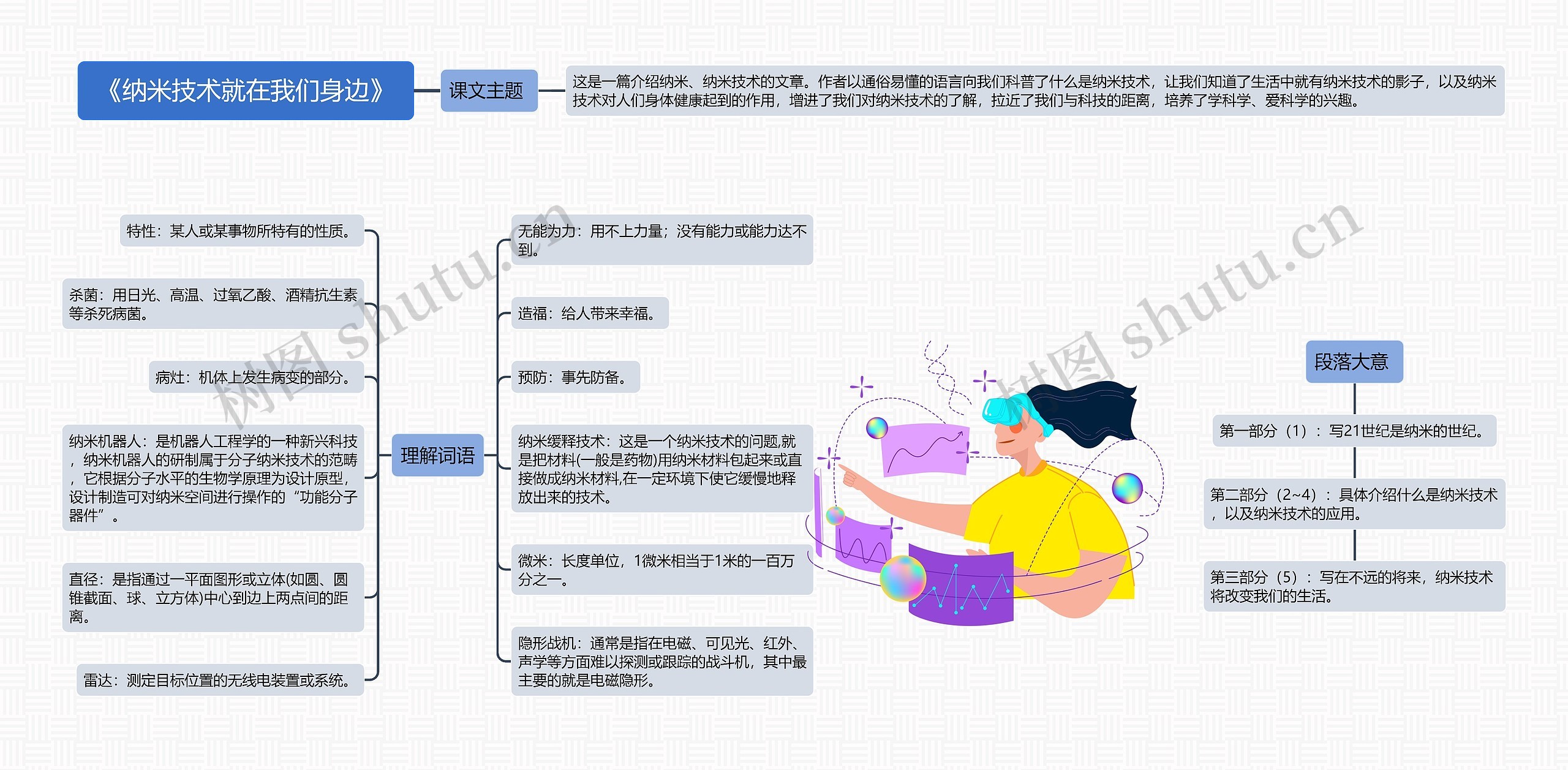 《纳米技术就在我们身边》