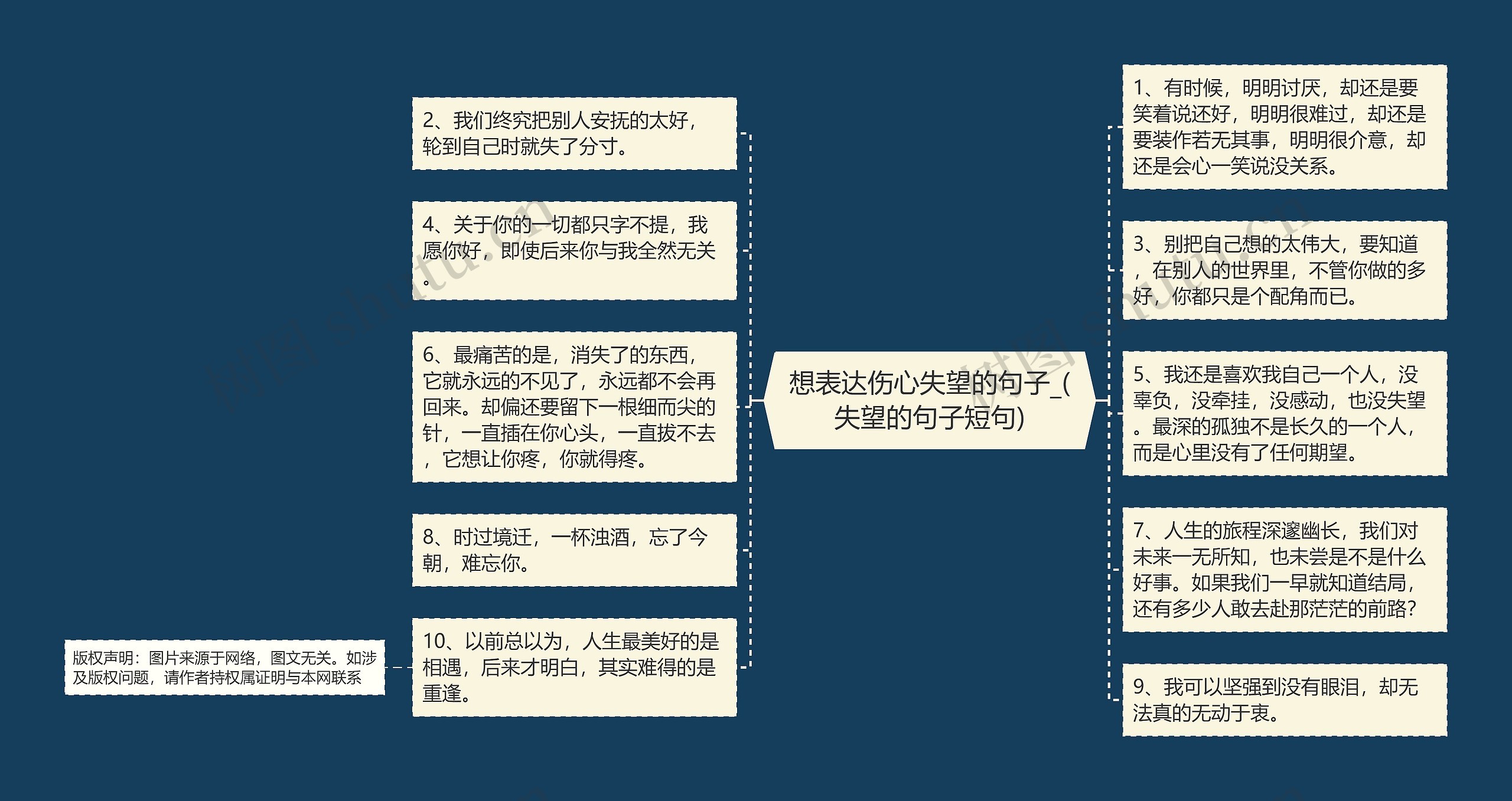 想表达伤心失望的句子_(失望的句子短句)思维导图