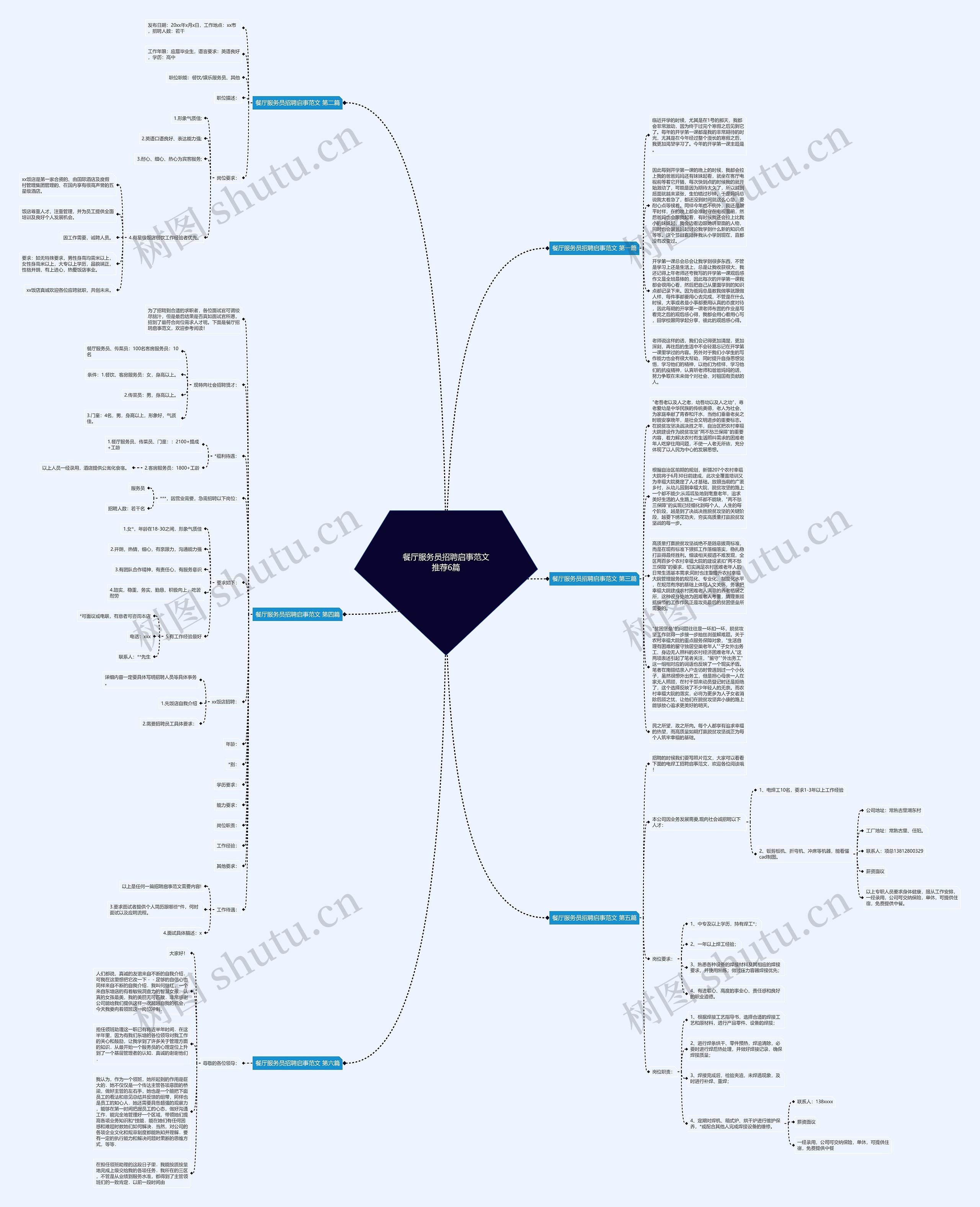 餐厅服务员招聘启事范文推荐6篇思维导图
