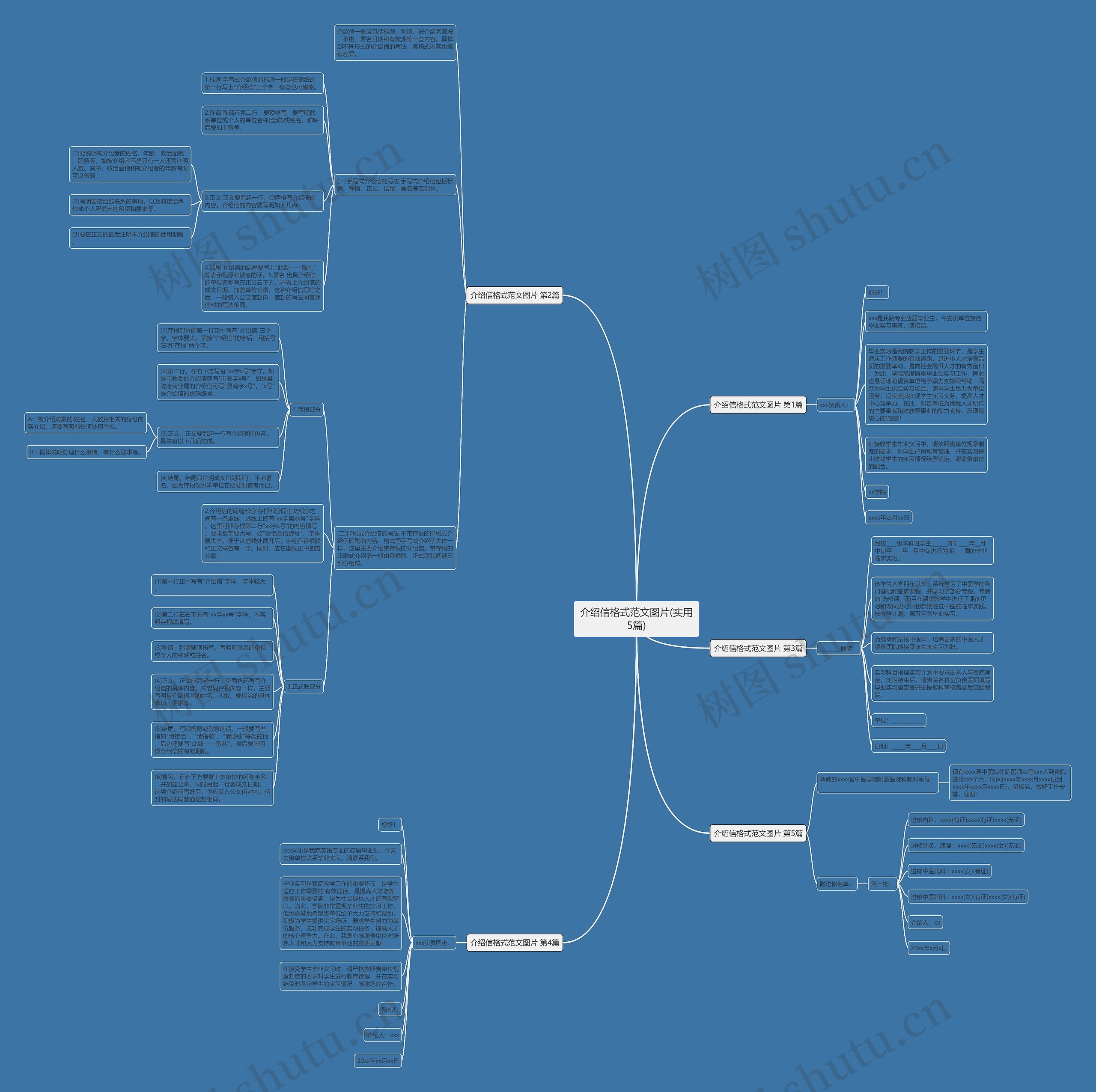 介绍信格式范文图片(实用5篇) 介绍信格式范文图片(实用5篇)