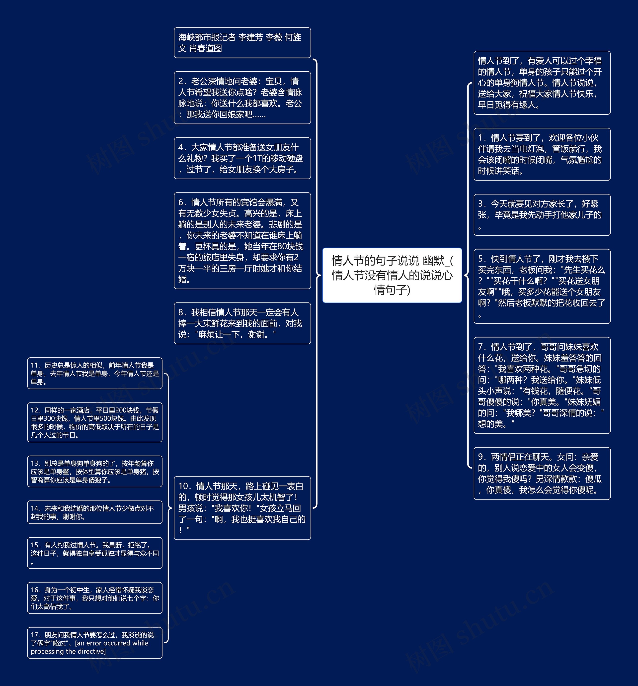 情人节的句子说说 幽默_(情人节没有情人的说说心情句子)思维导图
