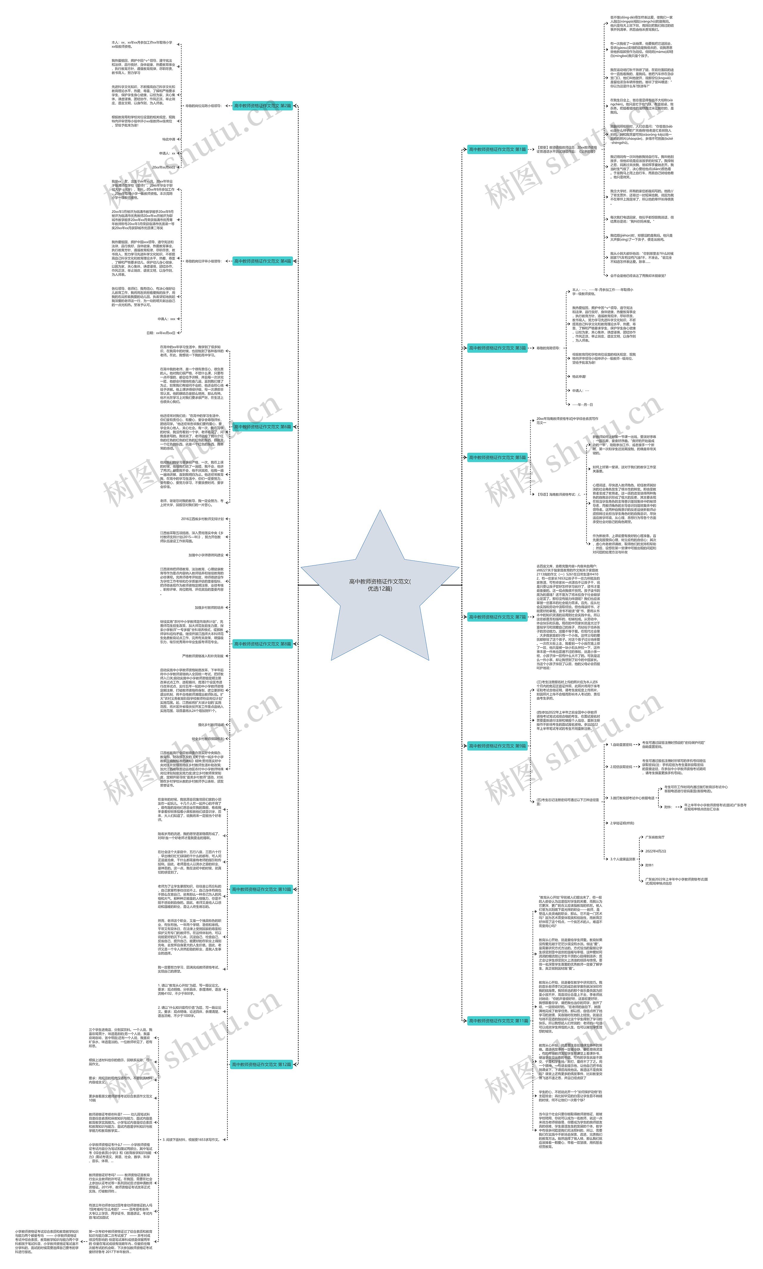 高中教师资格证作文范文(优选12篇)思维导图