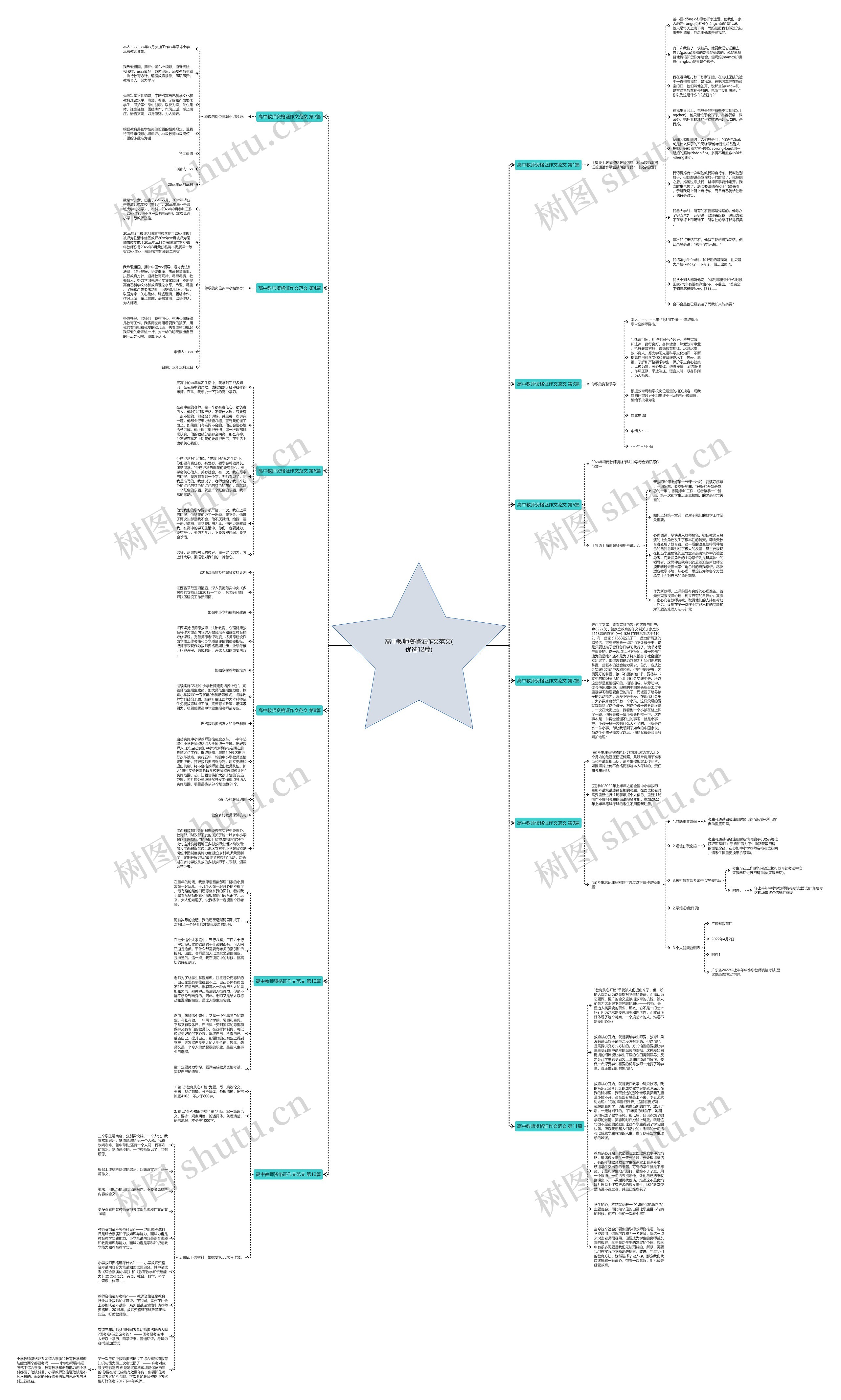 高中教师资格证作文范文(优选12篇)思维导图高清图 高中教师资格证作文范文(优选12篇)思维导图
