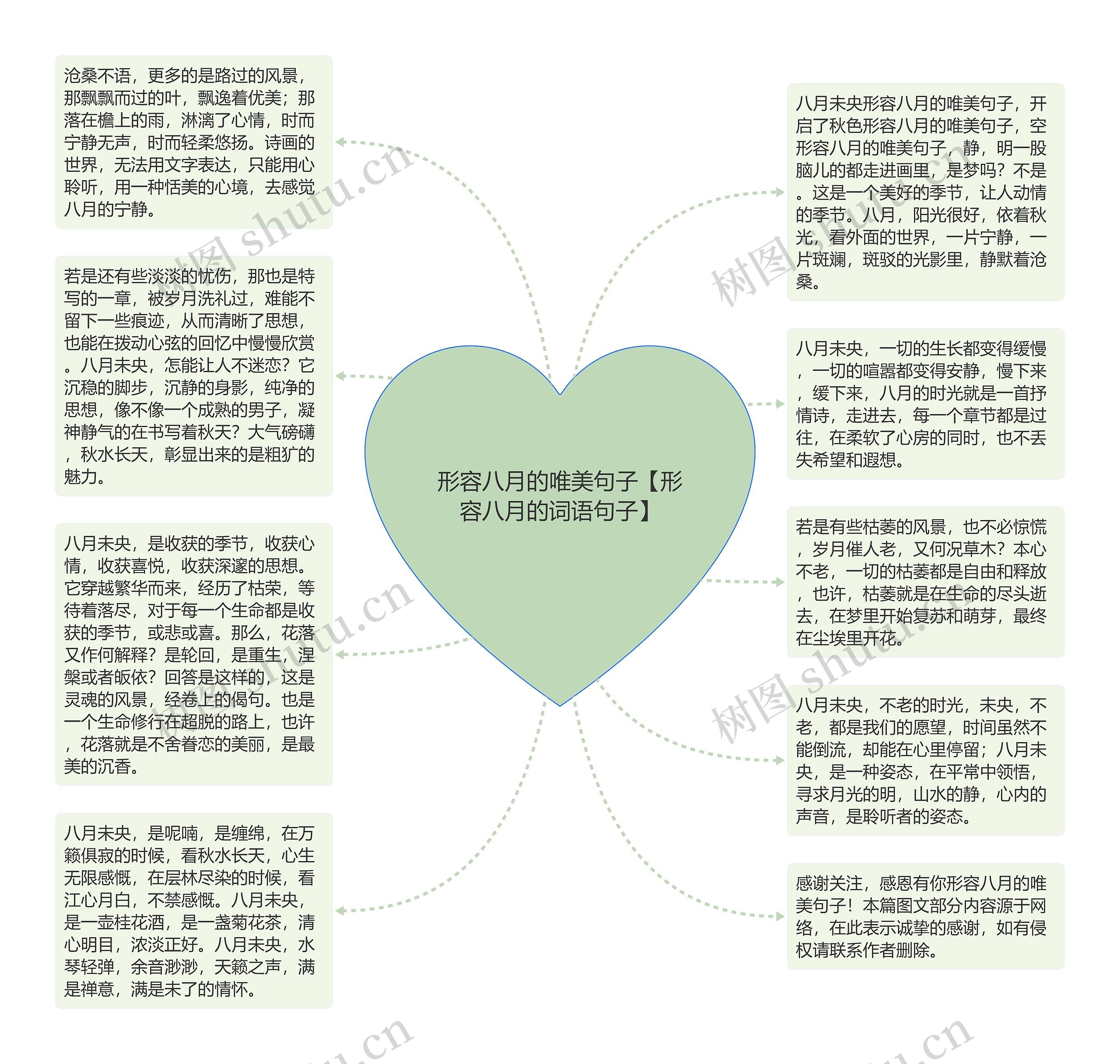 形容八月的唯美句子【形容八月的词语句子】思维导图高清图 形容八月的唯美句子【形容八月的词语句子】思维导图