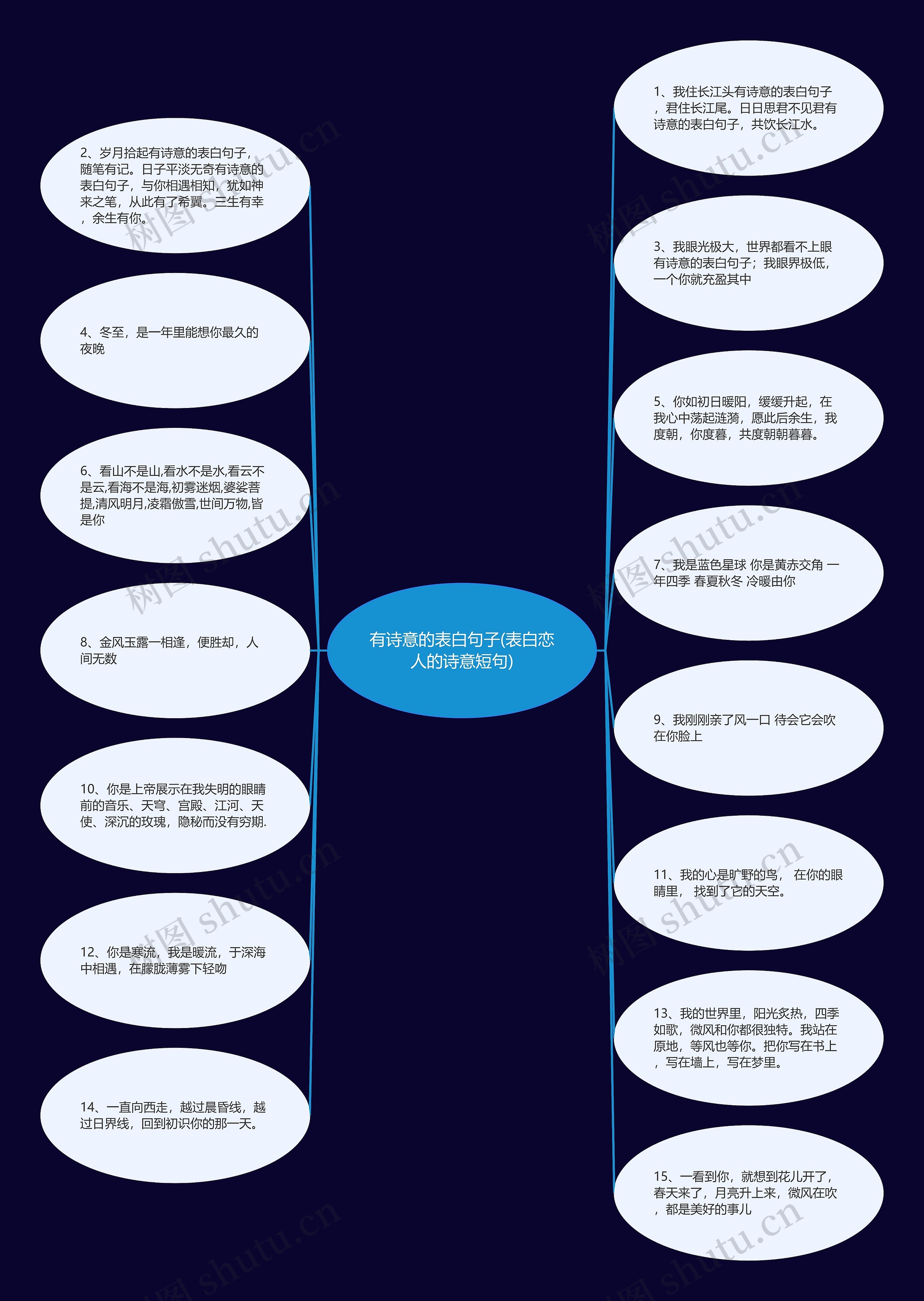 有诗意的表白句子(表白恋人的诗意短句)