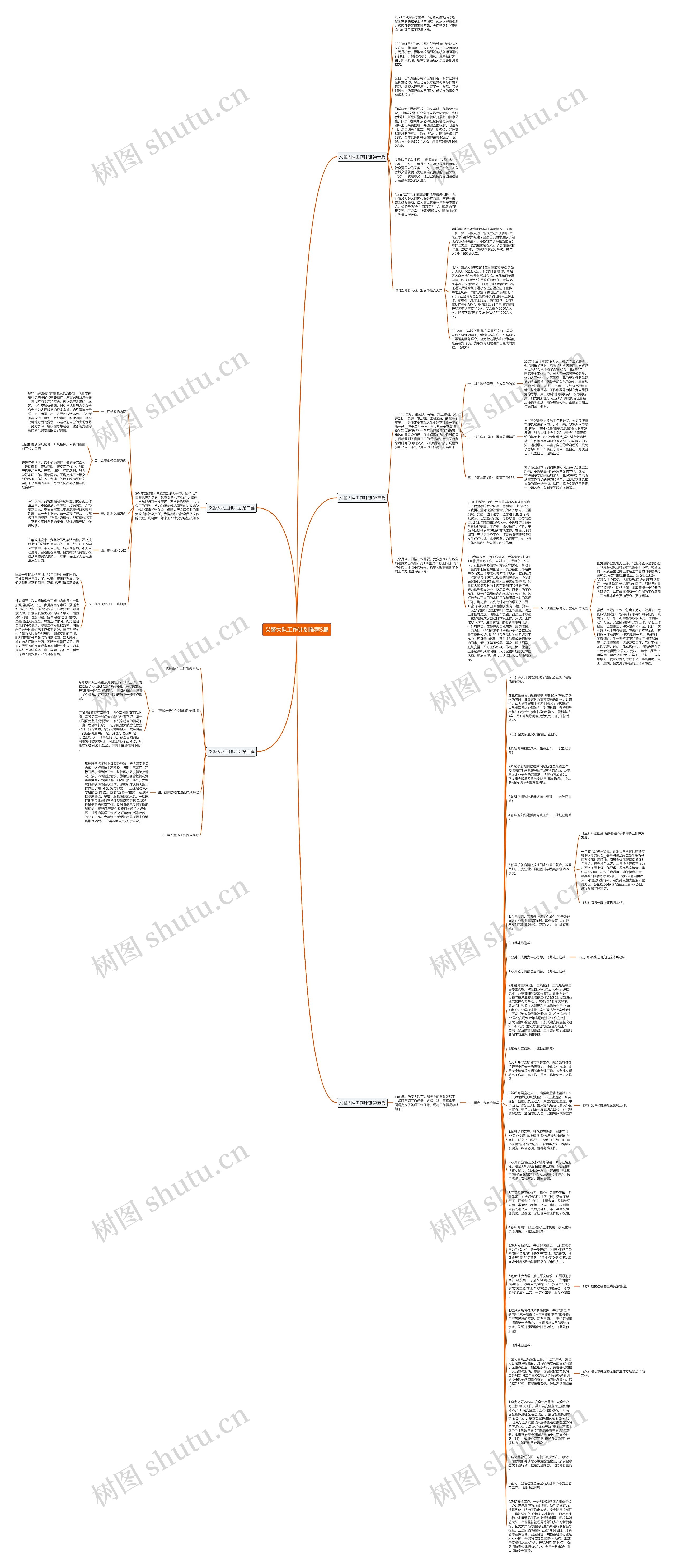 义警大队工作计划推荐5篇思维导图