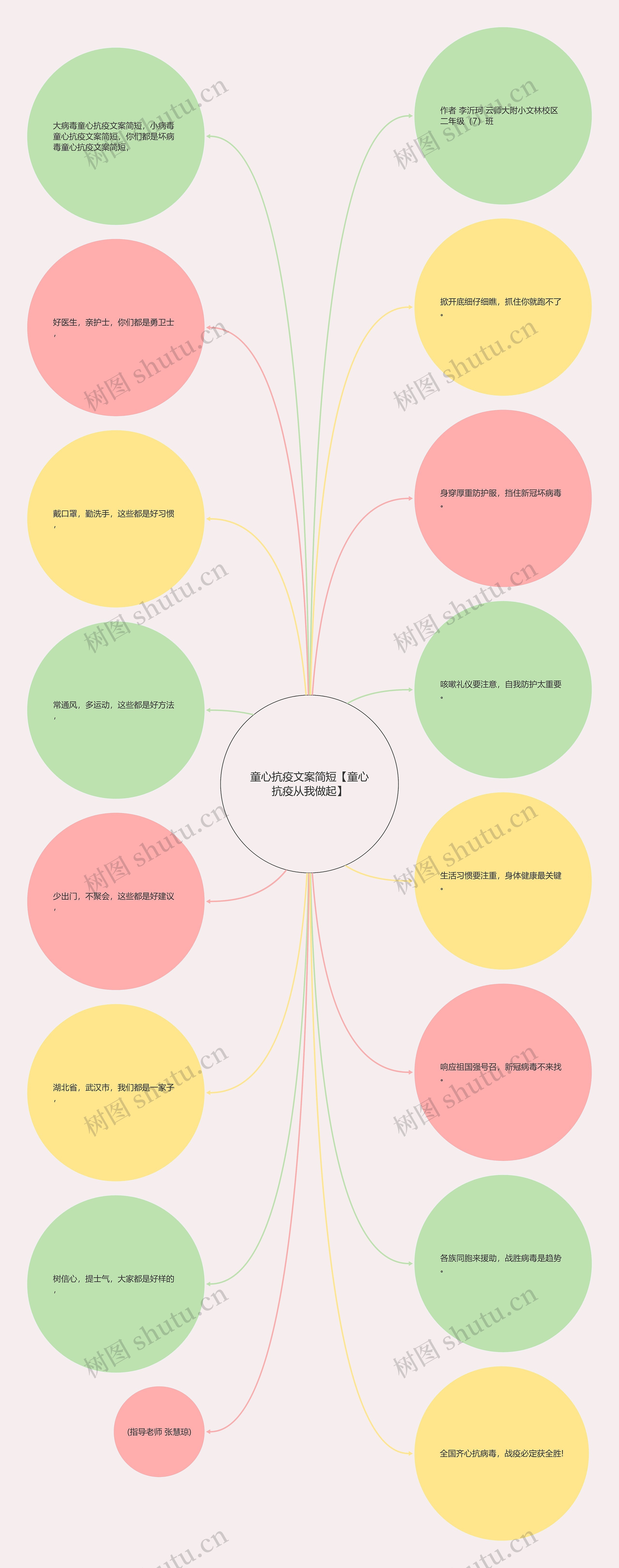 童心抗疫文案简短【童心抗疫从我做起】思维导图