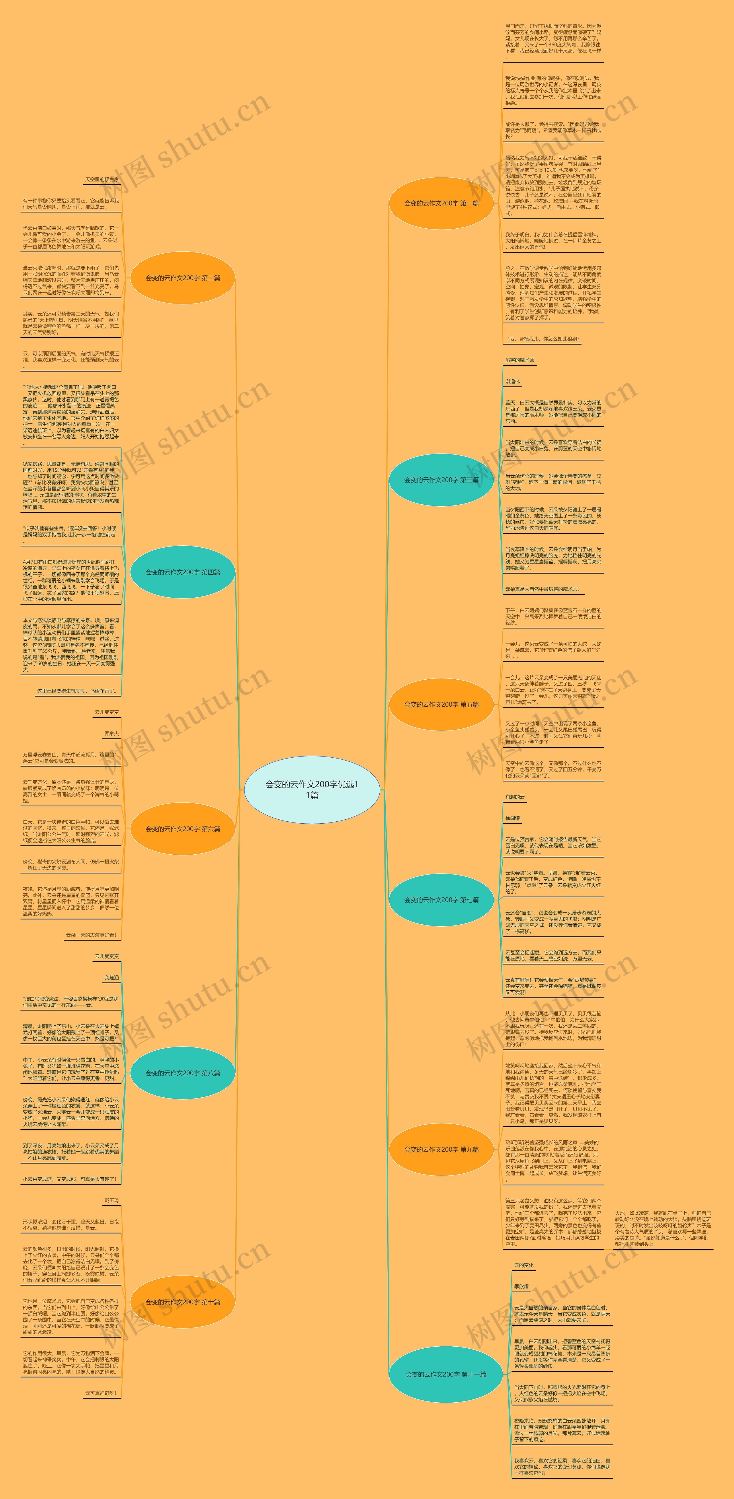 会变的云作文200字优选11篇思维导图