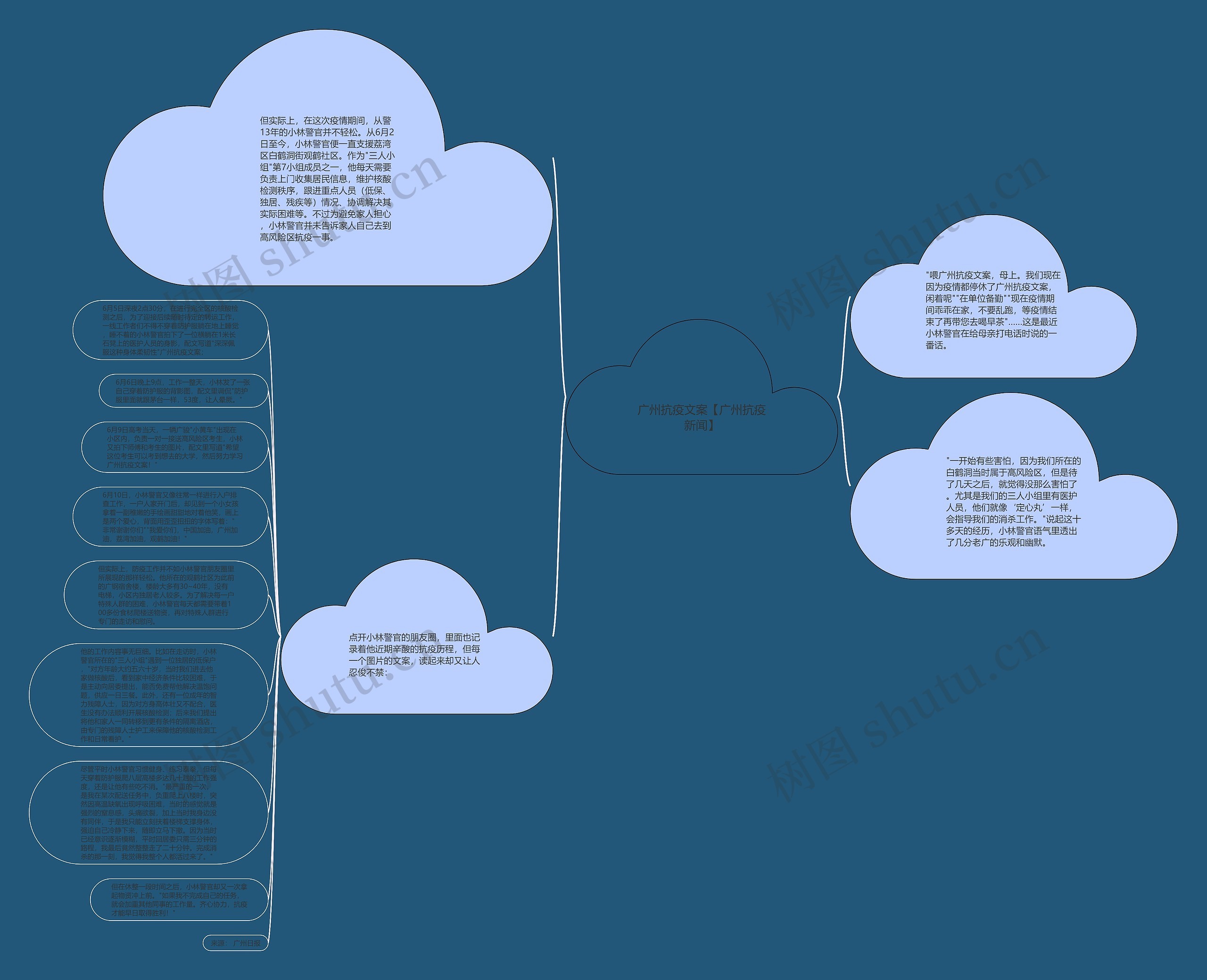 广州抗疫文案【广州抗疫新闻】思维导图