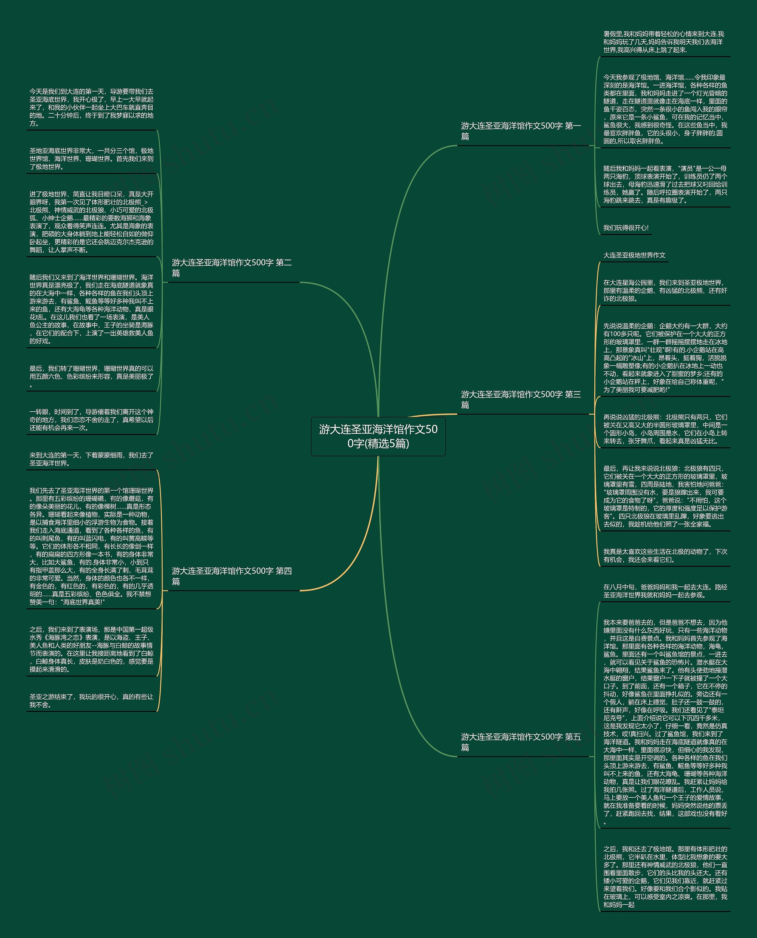 游大连圣亚海洋馆作文500字(精选5篇)思维导图