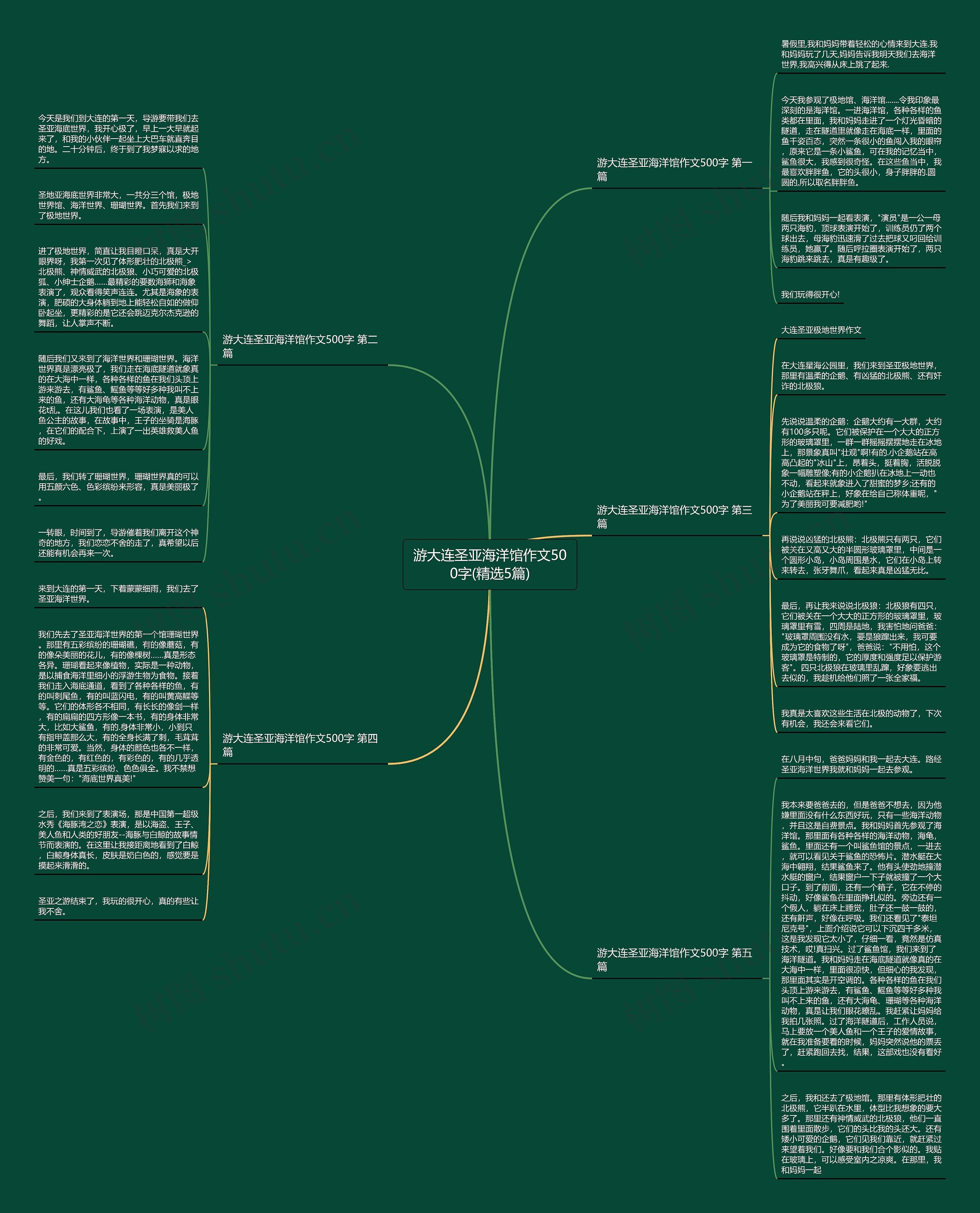 游大连圣亚海洋馆作文500字(精选5篇) 游大连圣亚海洋馆作文500字(精选5篇)