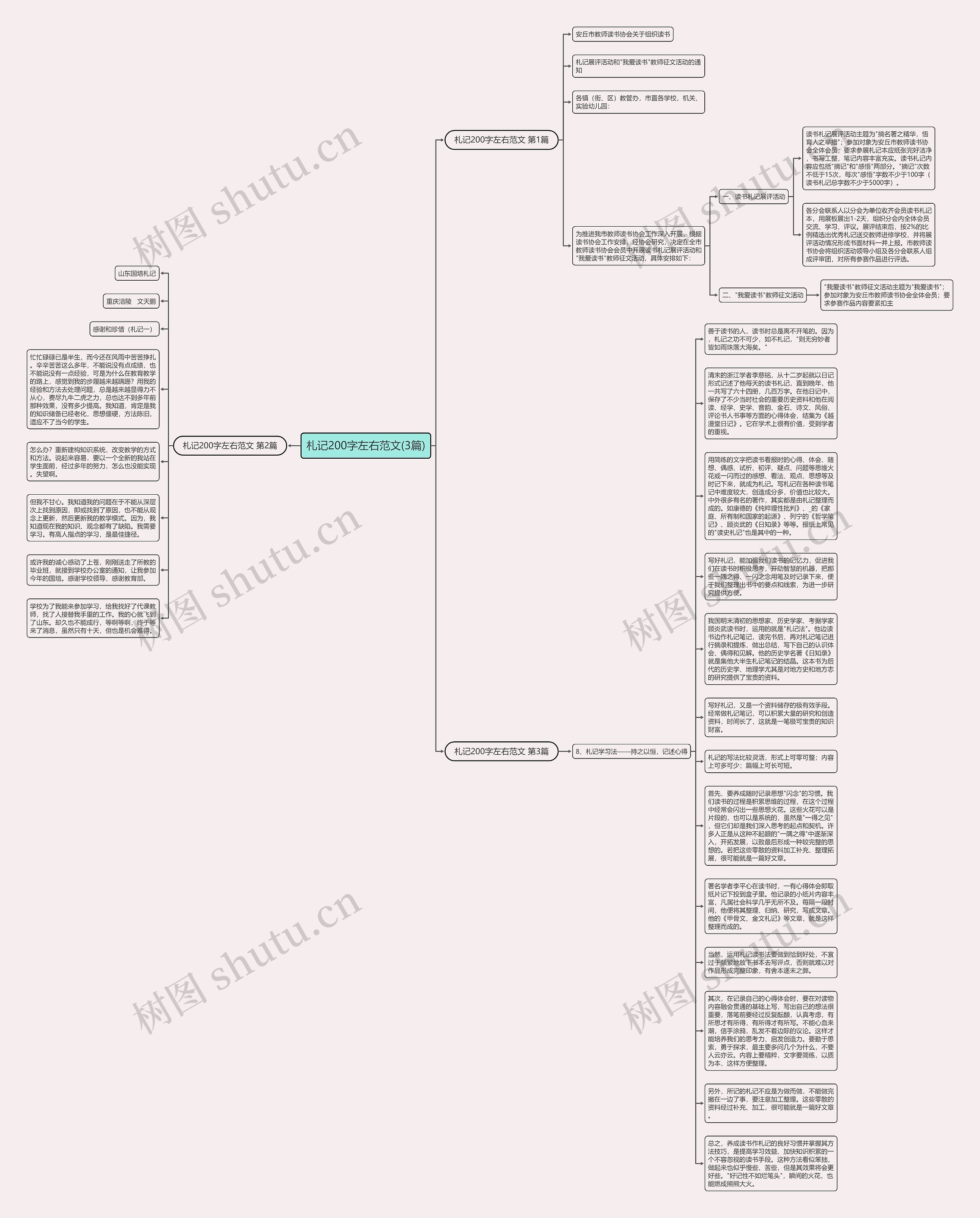 札记200字左右范文(3篇)思维导图