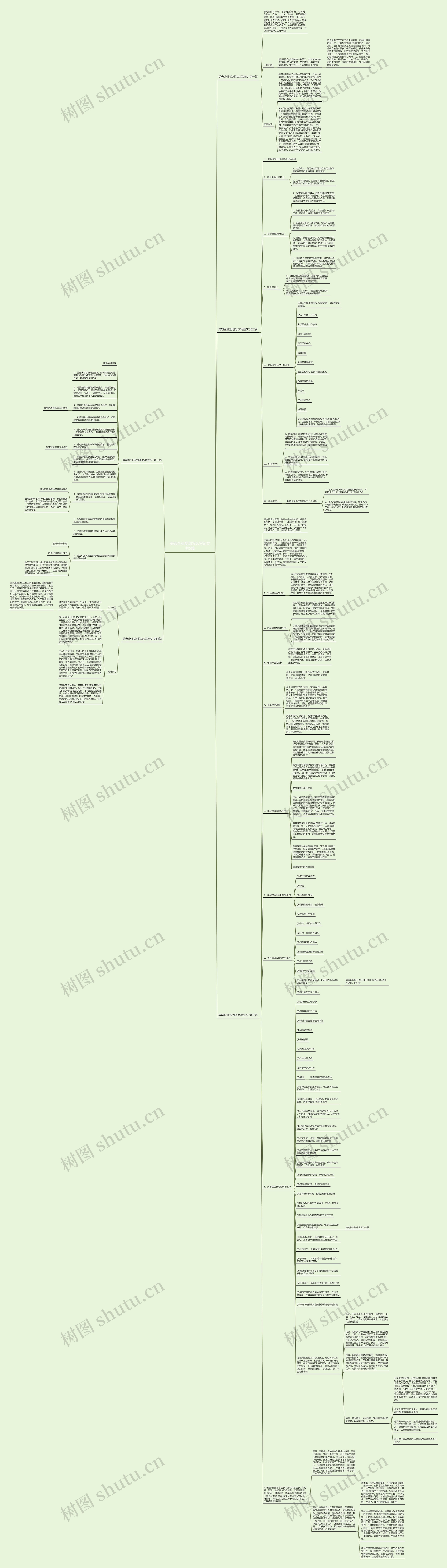 美容企业规划怎么写范文共5篇思维导图