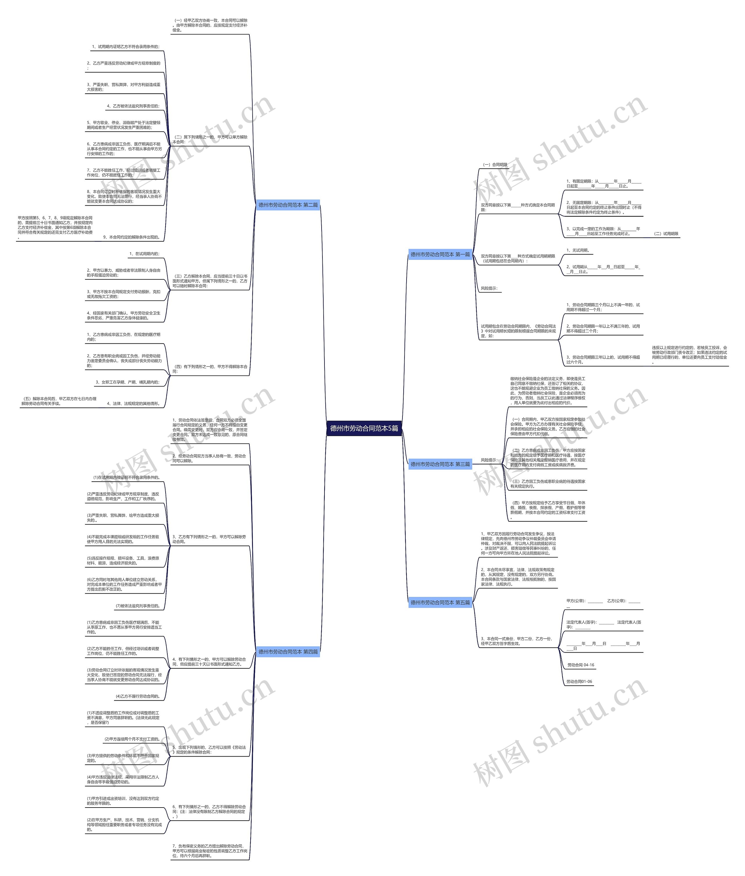 德州市劳动合同范本5篇思维导图