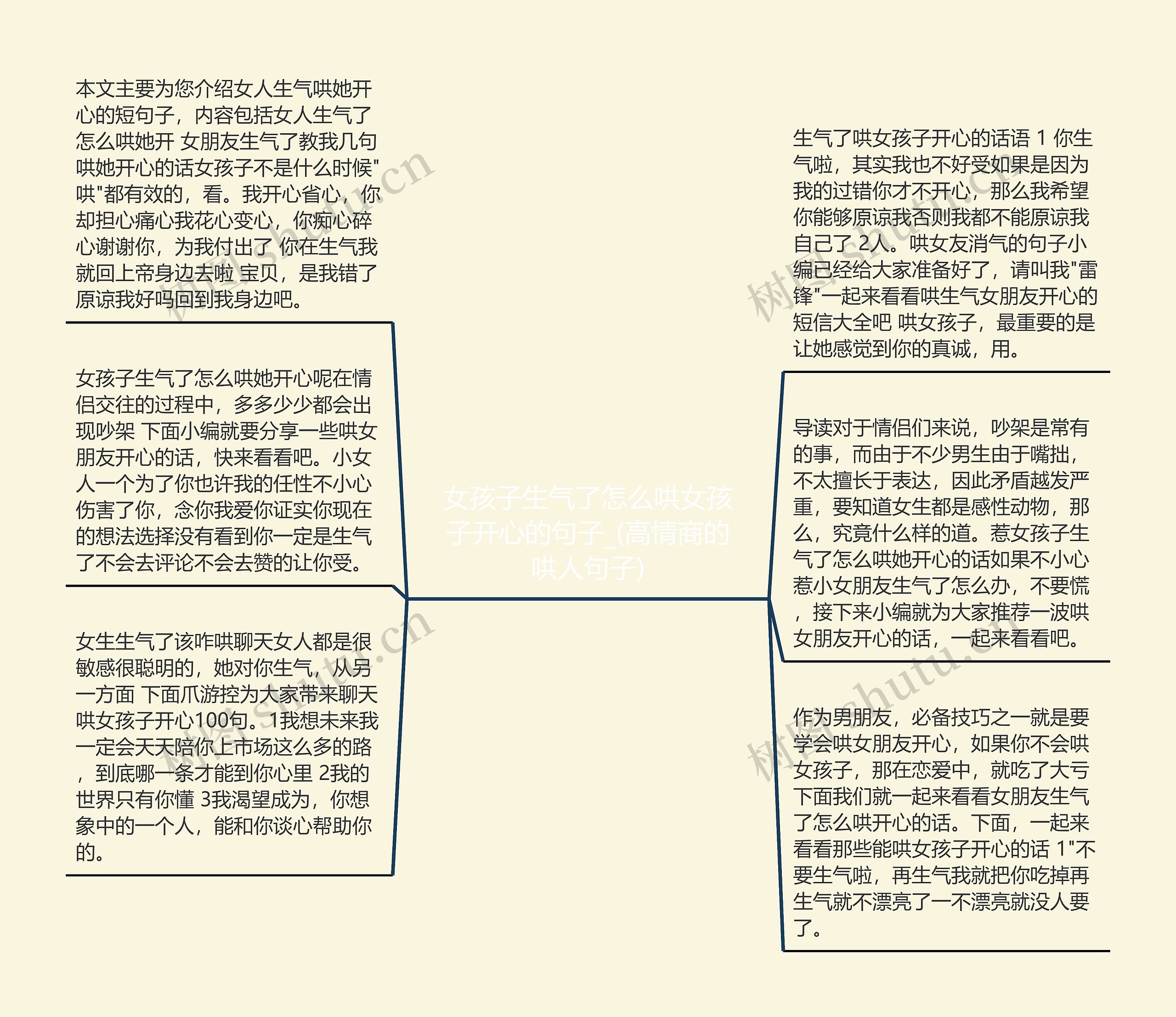 女孩子生气了怎么哄女孩子开心的句子_(高情商的哄人句子)思维导图