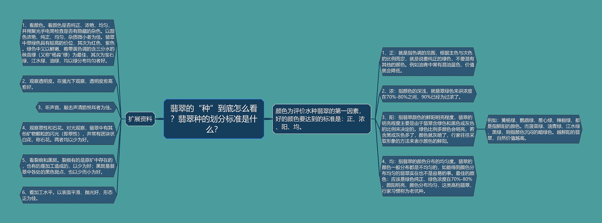 翡翠的“种”到底怎么看?翡翠种的划分标准是什么? 翡翠的“种”到底怎么看?翡翠种的划分标准是什么?