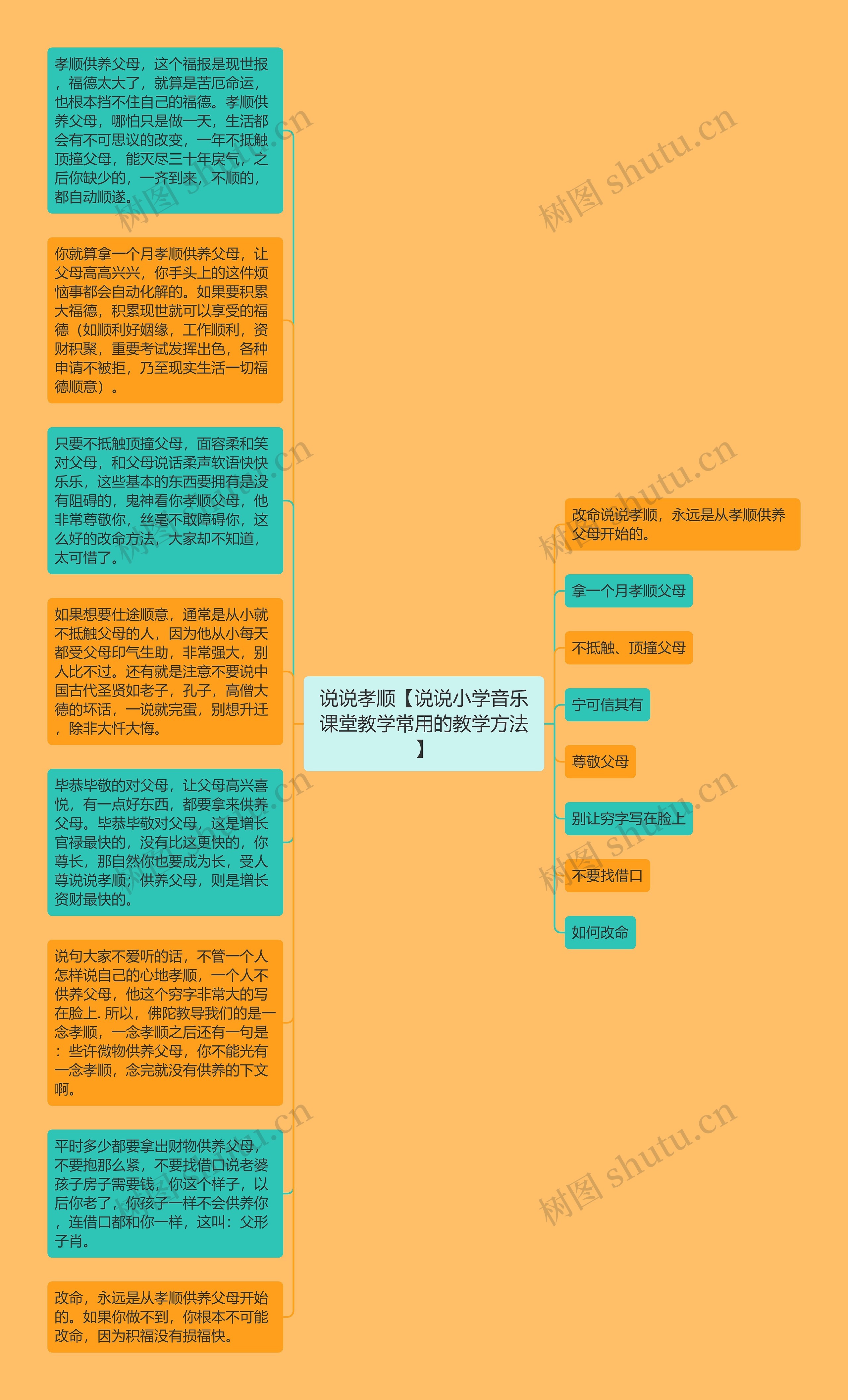 说说孝顺【说说小学音乐课堂教学常用的教学方法】