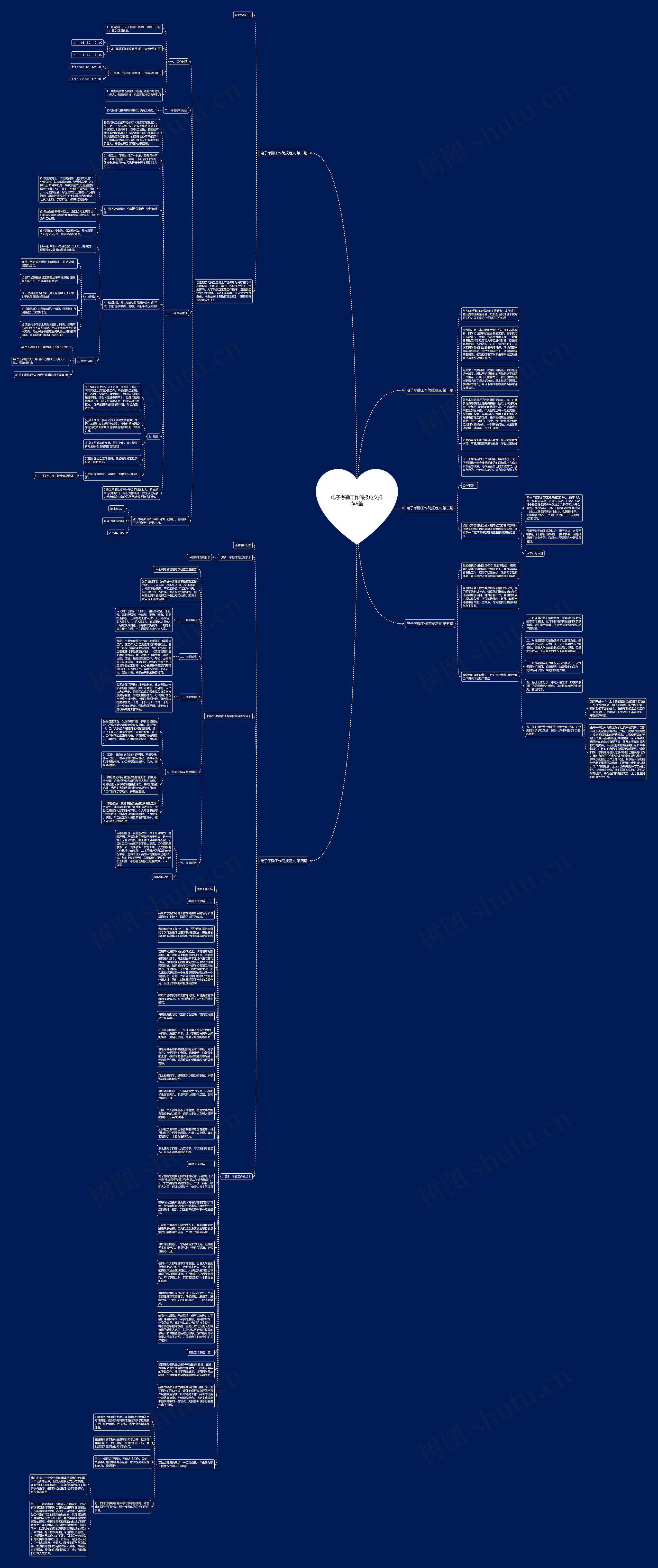 电子考勤工作简报范文推荐5篇思维导图