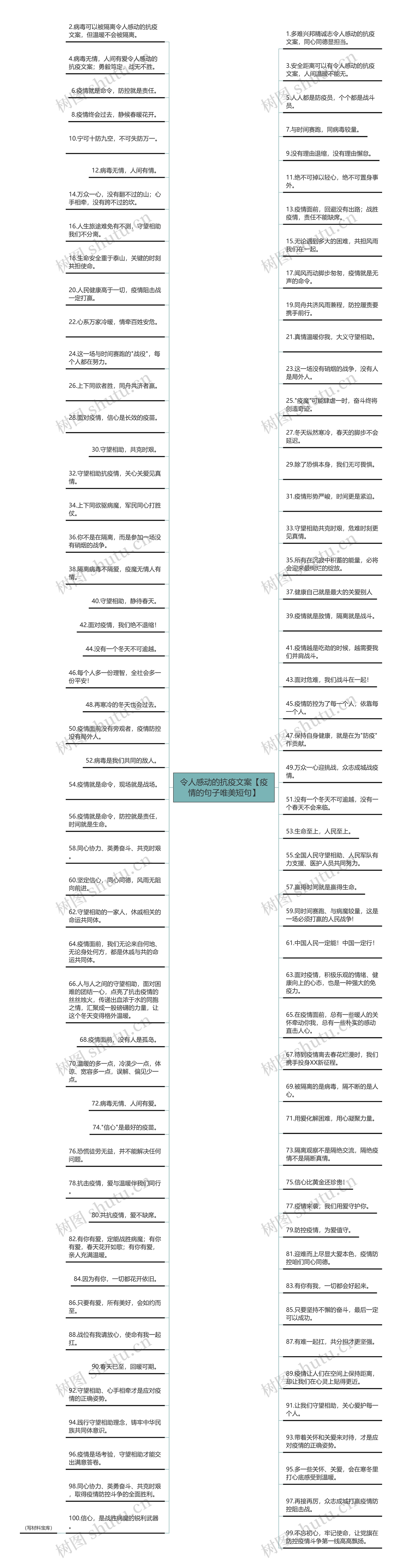 令人感动的抗疫文案【疫情的句子唯美短句】思维导图